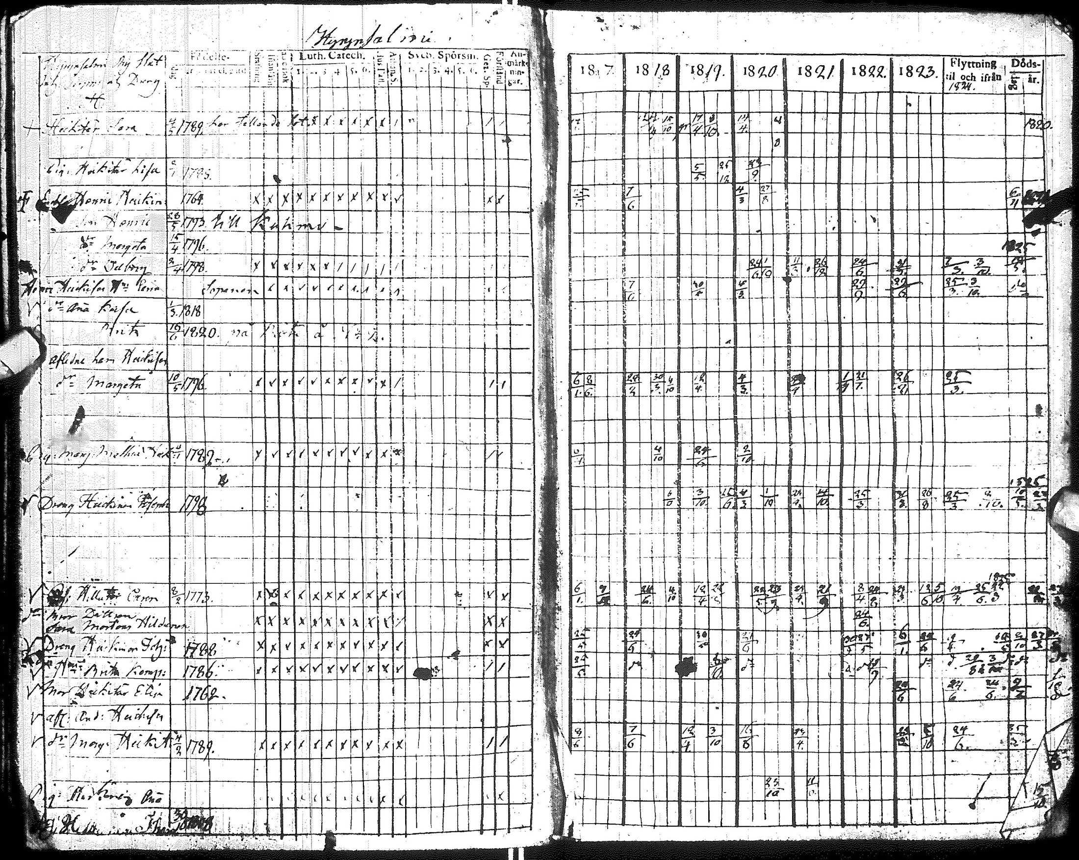 [ ../kirjat/Kirkonkirjat/hyrynsalmi/rippikirja_1809-1826_ik176/kuvat/86.jpg ]