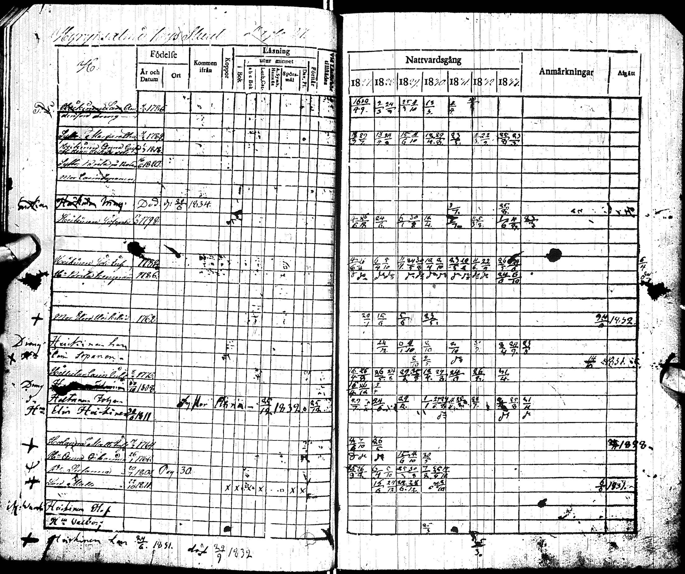 [ ../kirjat/Kirkonkirjat/hyrynsalmi/rippikirja_1827-1841_ik176-177/kuvat/30.jpg ]