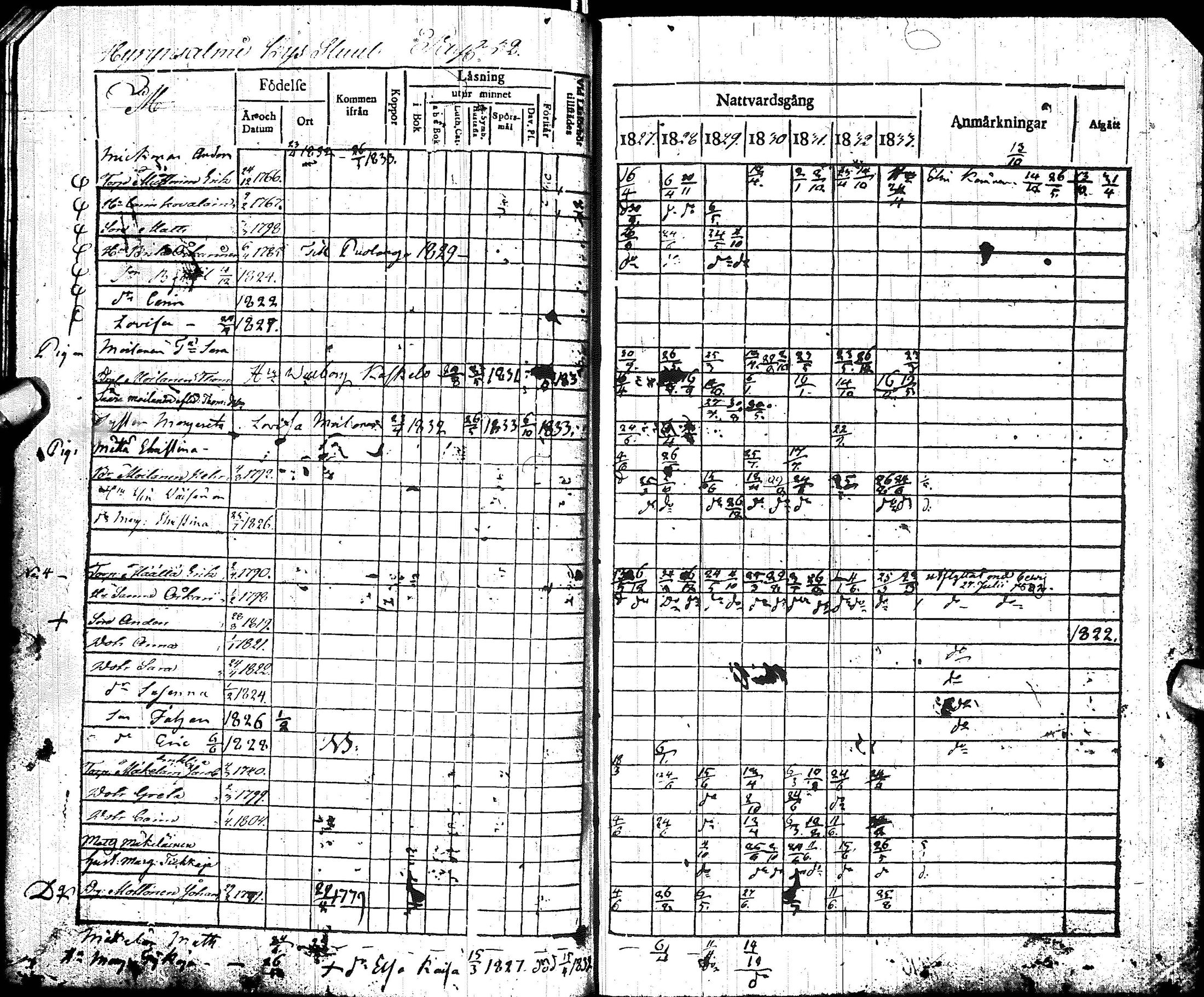 [ ../kirjat/Kirkonkirjat/hyrynsalmi/rippikirja_1827-1841_ik176-177/kuvat/35.jpg ]