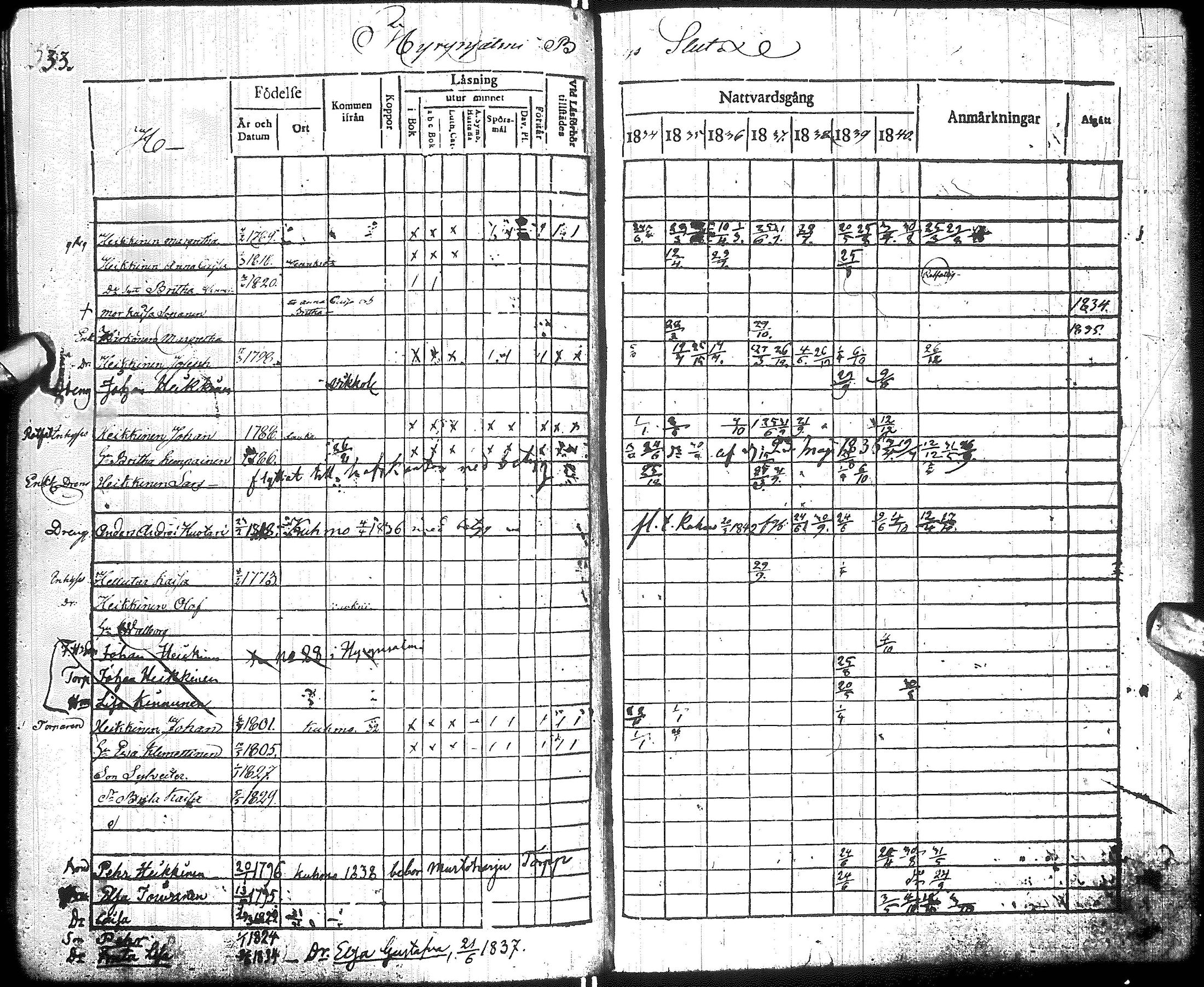 [ ../kirjat/Kirkonkirjat/hyrynsalmi/rippikirja_1827-1841_ik176-177/kuvat/98.jpg ]