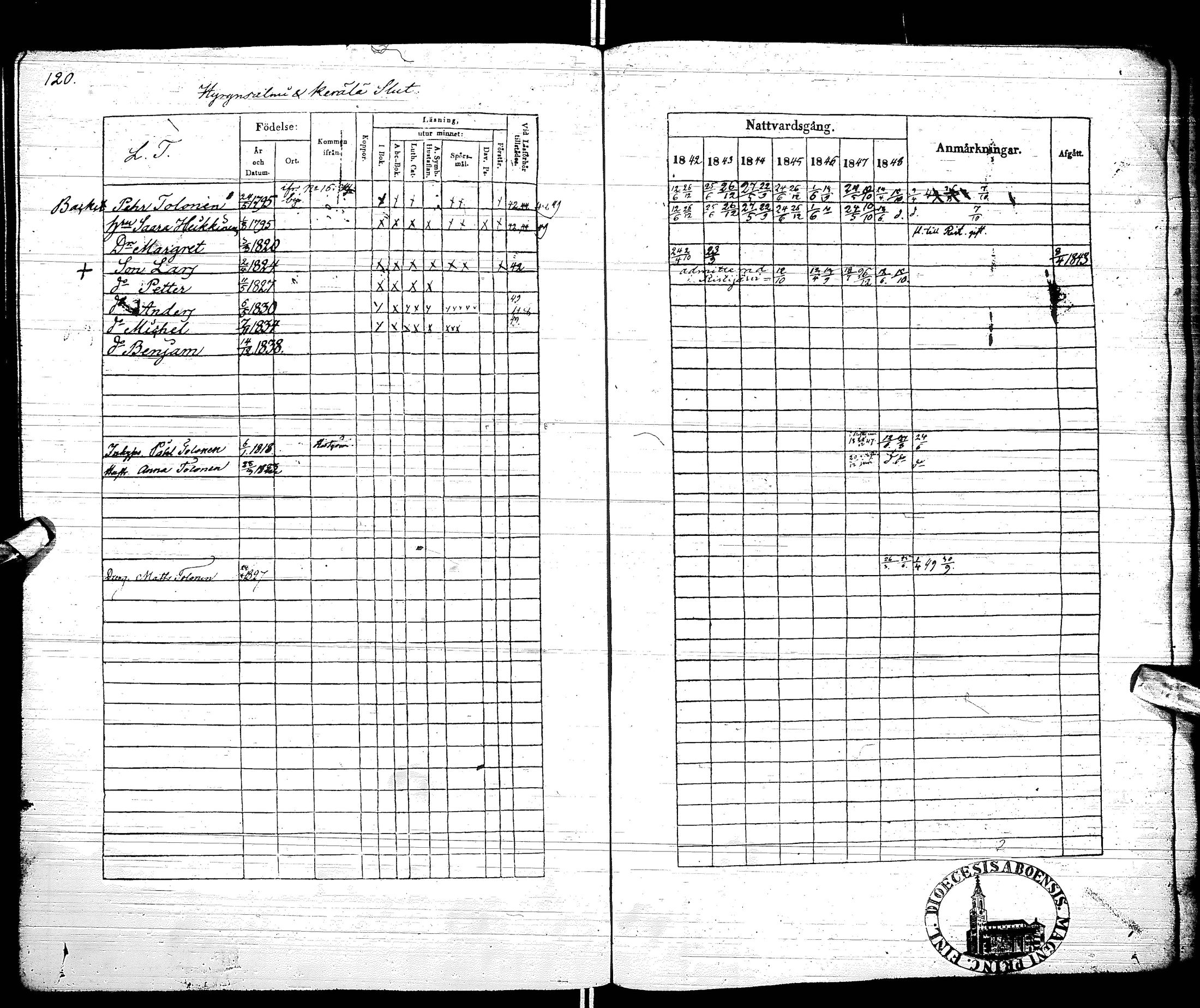 [ ../kirjat/Kirkonkirjat/hyrynsalmi/rippikirja_1842-1855_ik177/kuvat/124.jpg ]