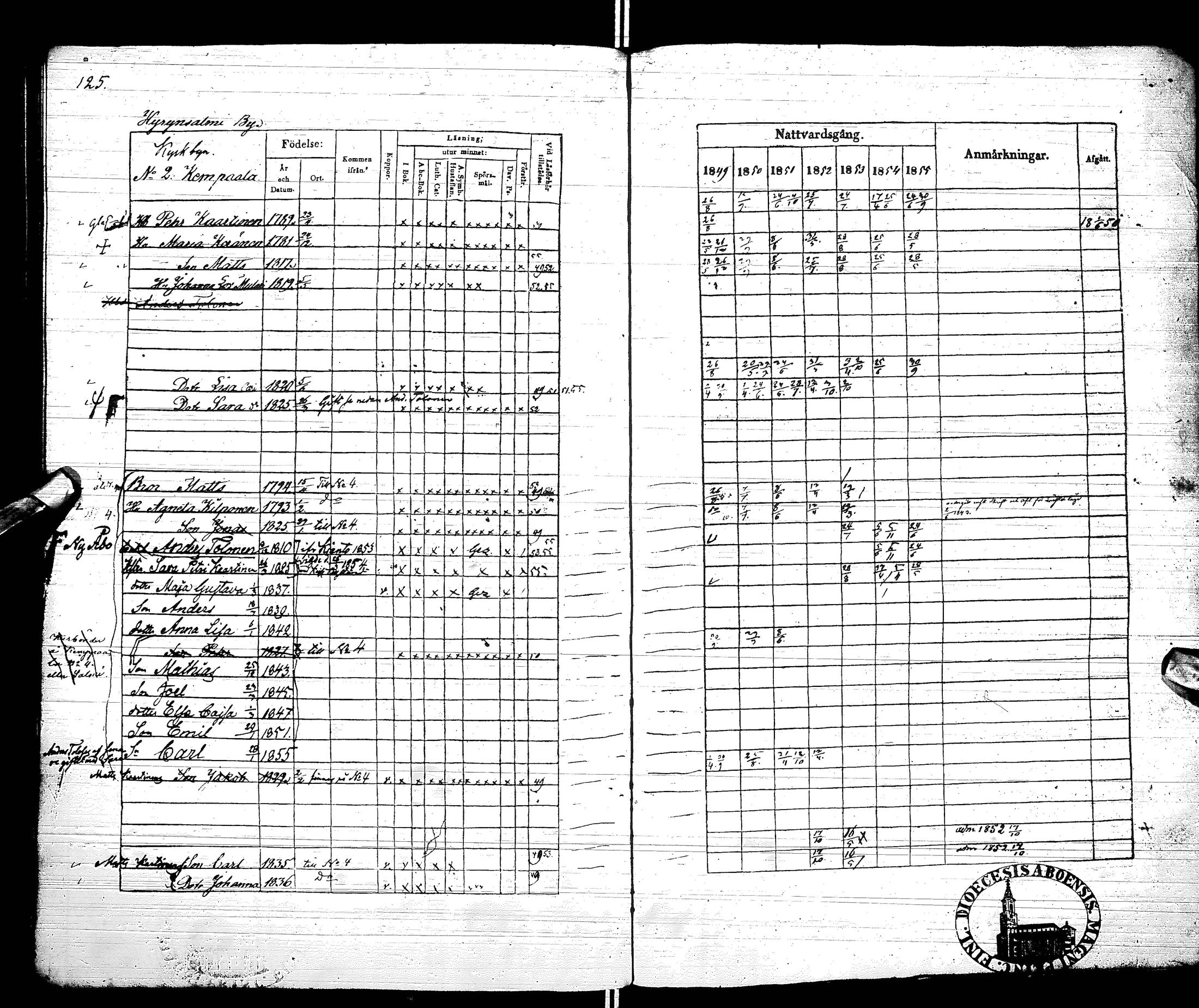 [ ../kirjat/Kirkonkirjat/hyrynsalmi/rippikirja_1842-1855_ik177/kuvat/130.jpg ]