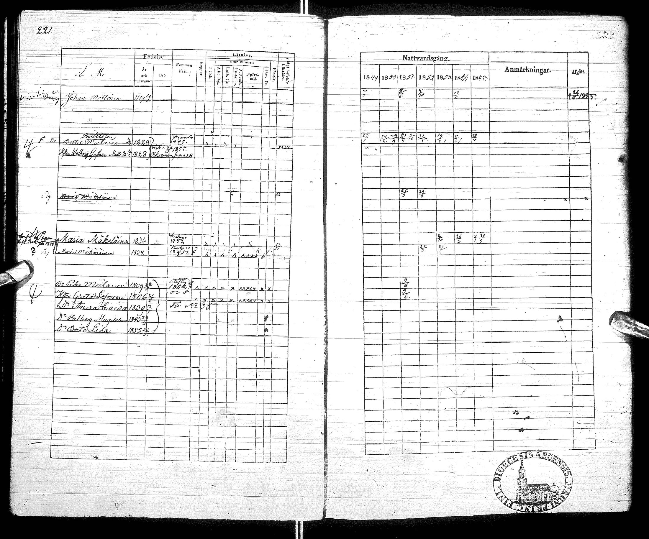 [ ../kirjat/Kirkonkirjat/hyrynsalmi/rippikirja_1842-1855_ik177/kuvat/230.jpg ]