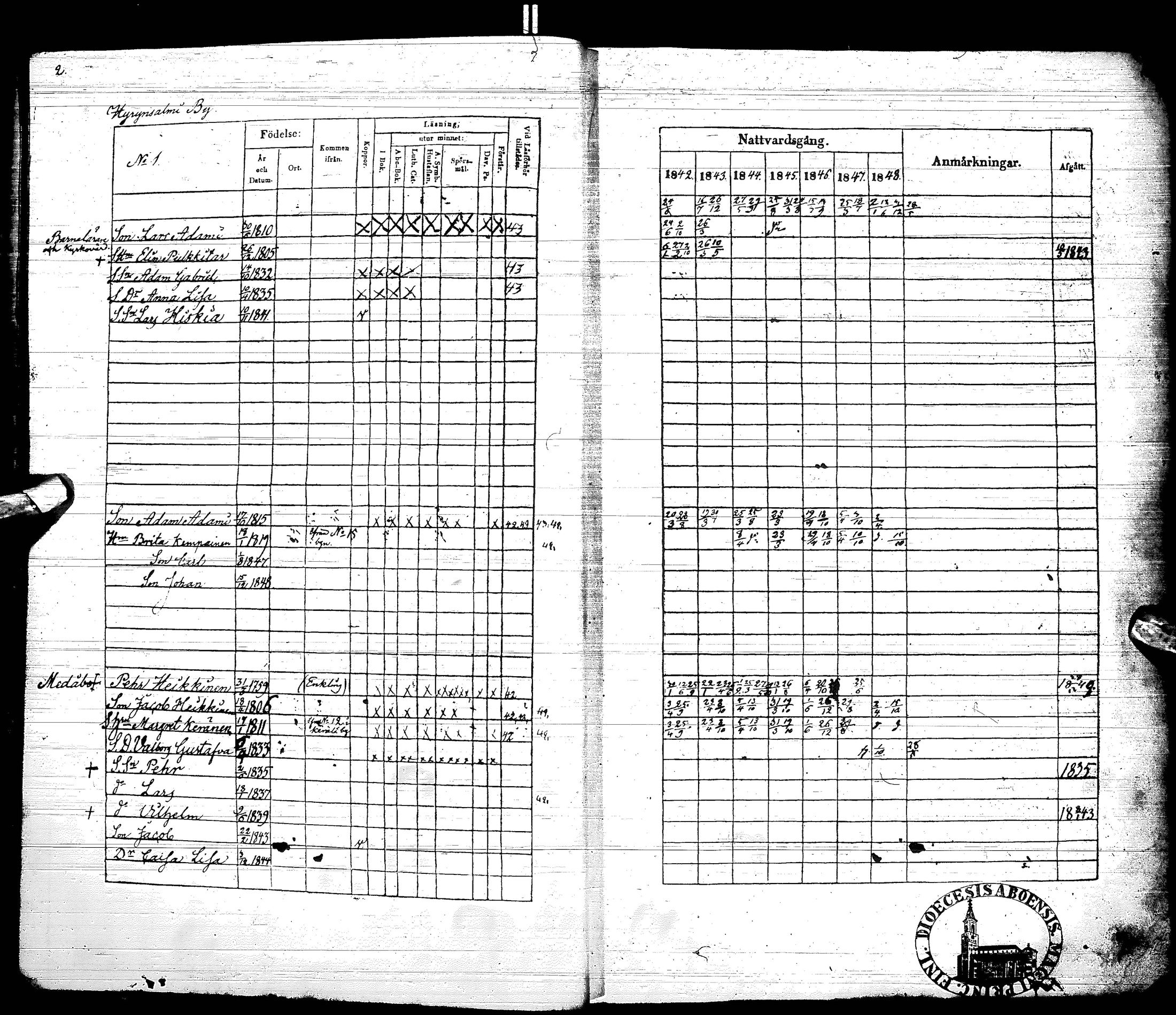 [ ../kirjat/Kirkonkirjat/hyrynsalmi/rippikirja_1842-1855_ik177/kuvat/6.jpg ]