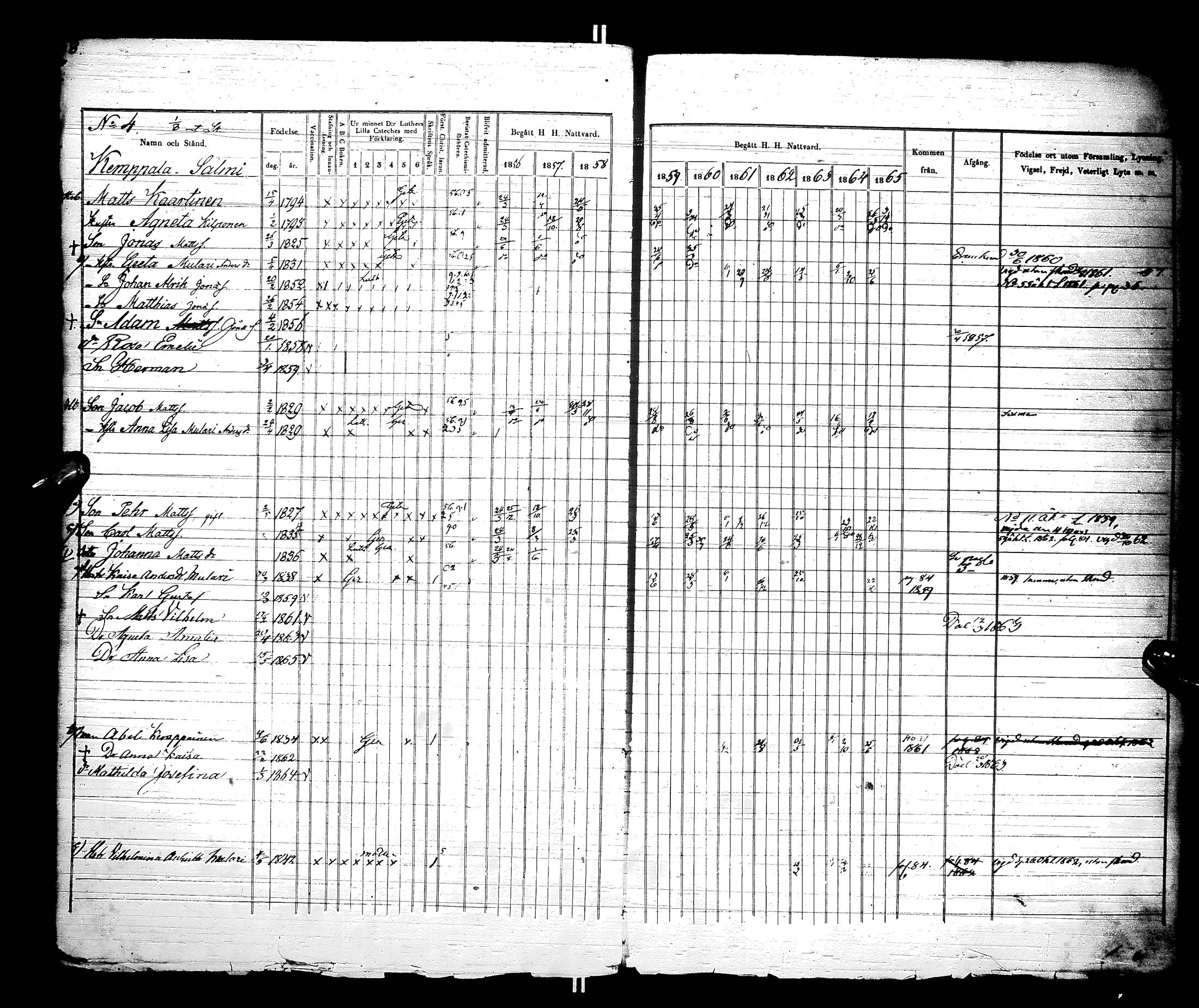 [ ../kirjat/Kirkonkirjat/hyrynsalmi/rippikirja_1856-1865_ik177/kuvat/11.jpg ]