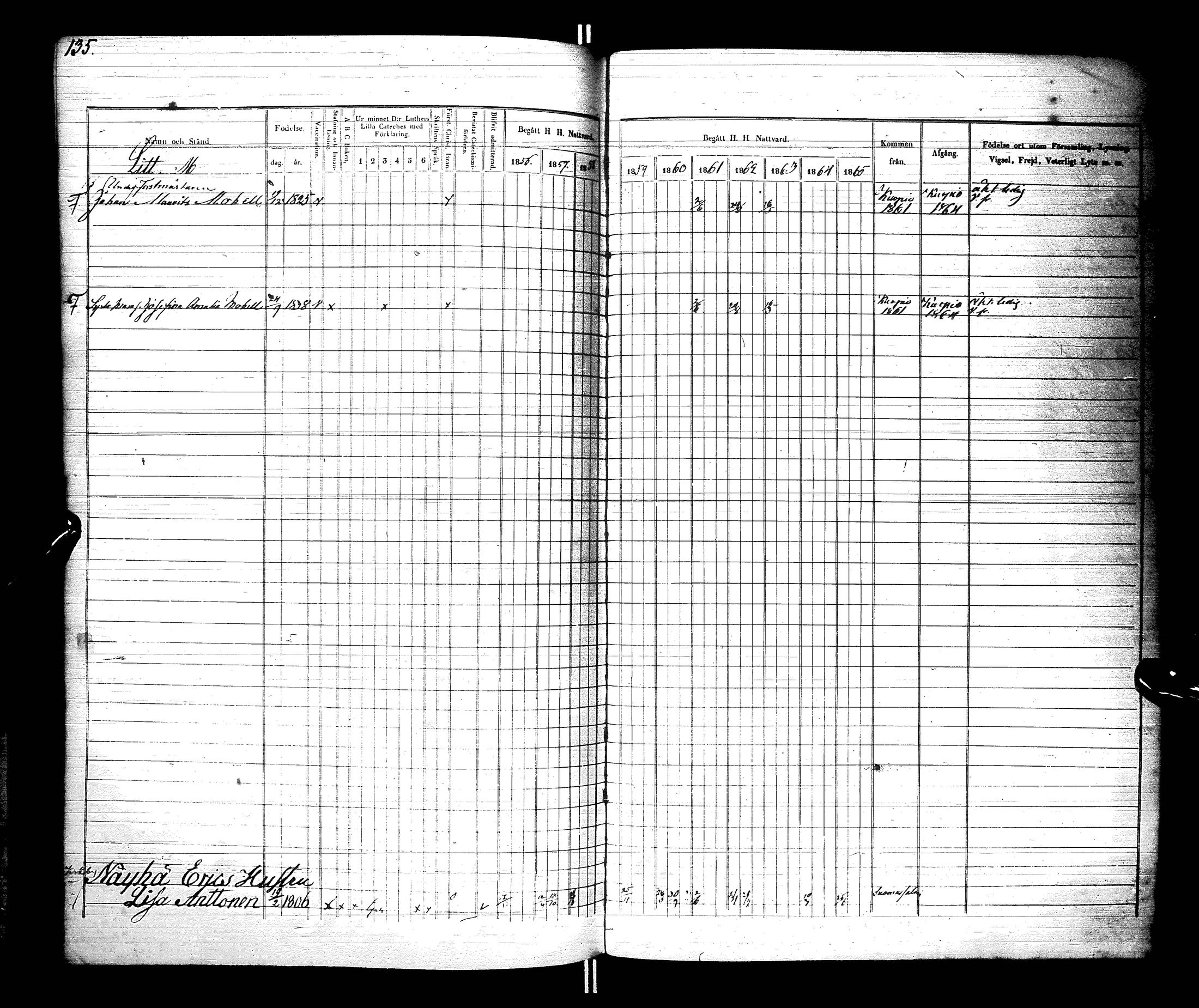 [ ../kirjat/Kirkonkirjat/hyrynsalmi/rippikirja_1856-1865_ik177/kuvat/138.jpg ]