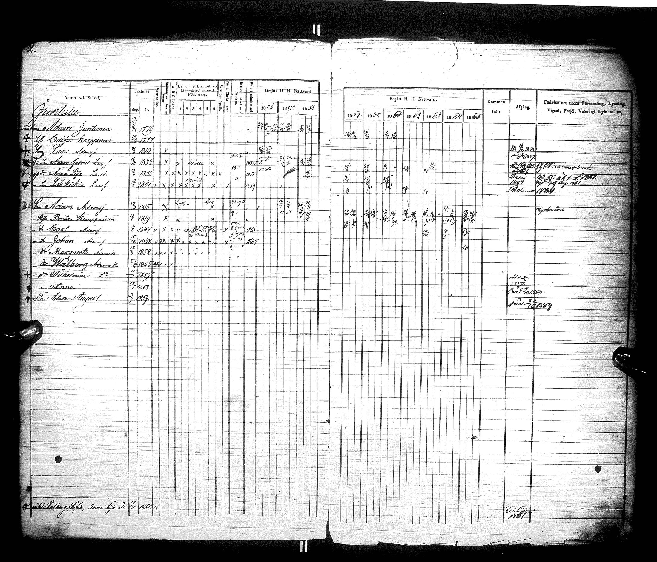 [ ../kirjat/Kirkonkirjat/hyrynsalmi/rippikirja_1856-1865_ik177/kuvat/5.jpg ]