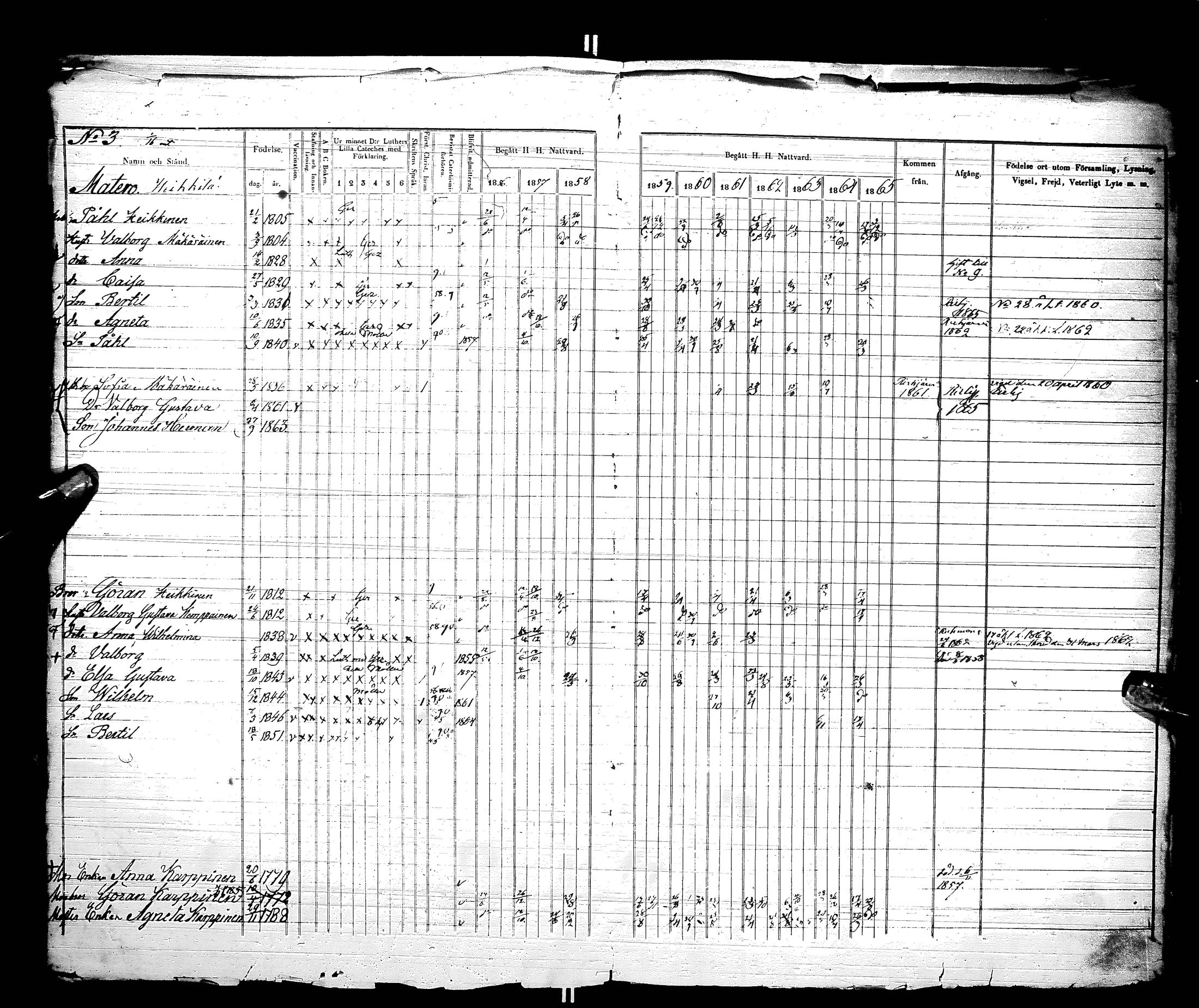 [ ../kirjat/Kirkonkirjat/hyrynsalmi/rippikirja_1856-1865_ik177/kuvat/9.jpg ]