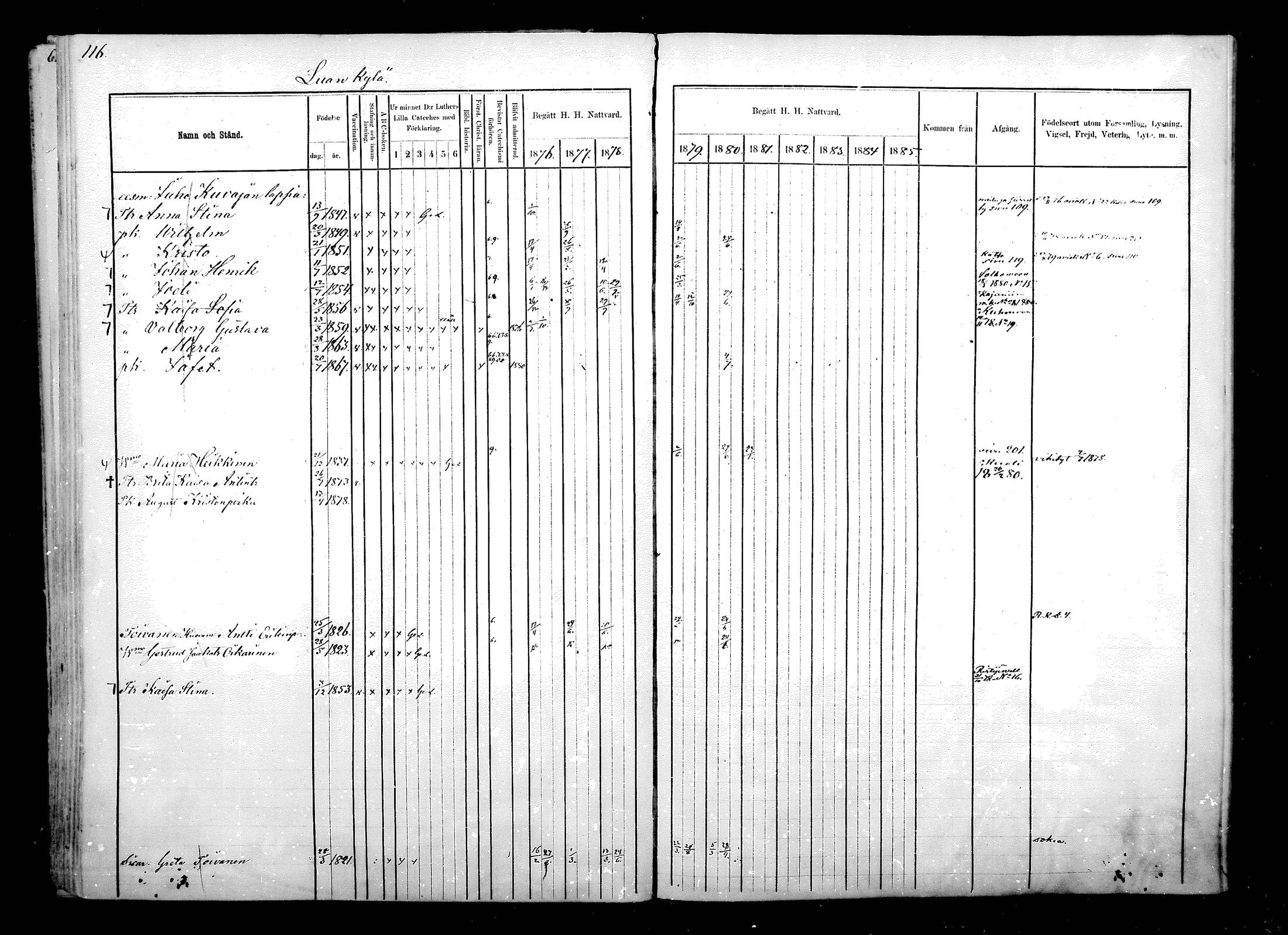 [ ../kirjat/Kirkonkirjat/hyrynsalmi/rippikirja_1876-1880_mko15-22/kuvat/120.jpg ]