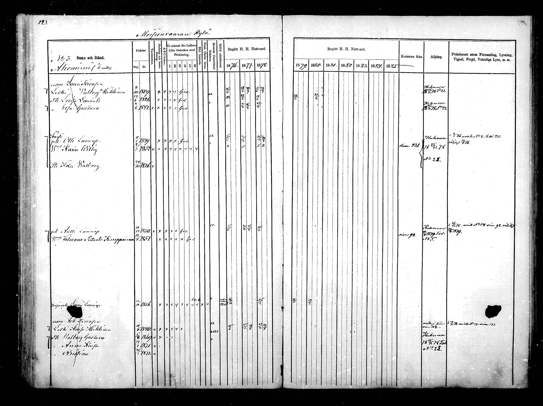 [ ../kirjat/Kirkonkirjat/hyrynsalmi/rippikirja_1876-1880_mko15-22/kuvat/127.jpg ]