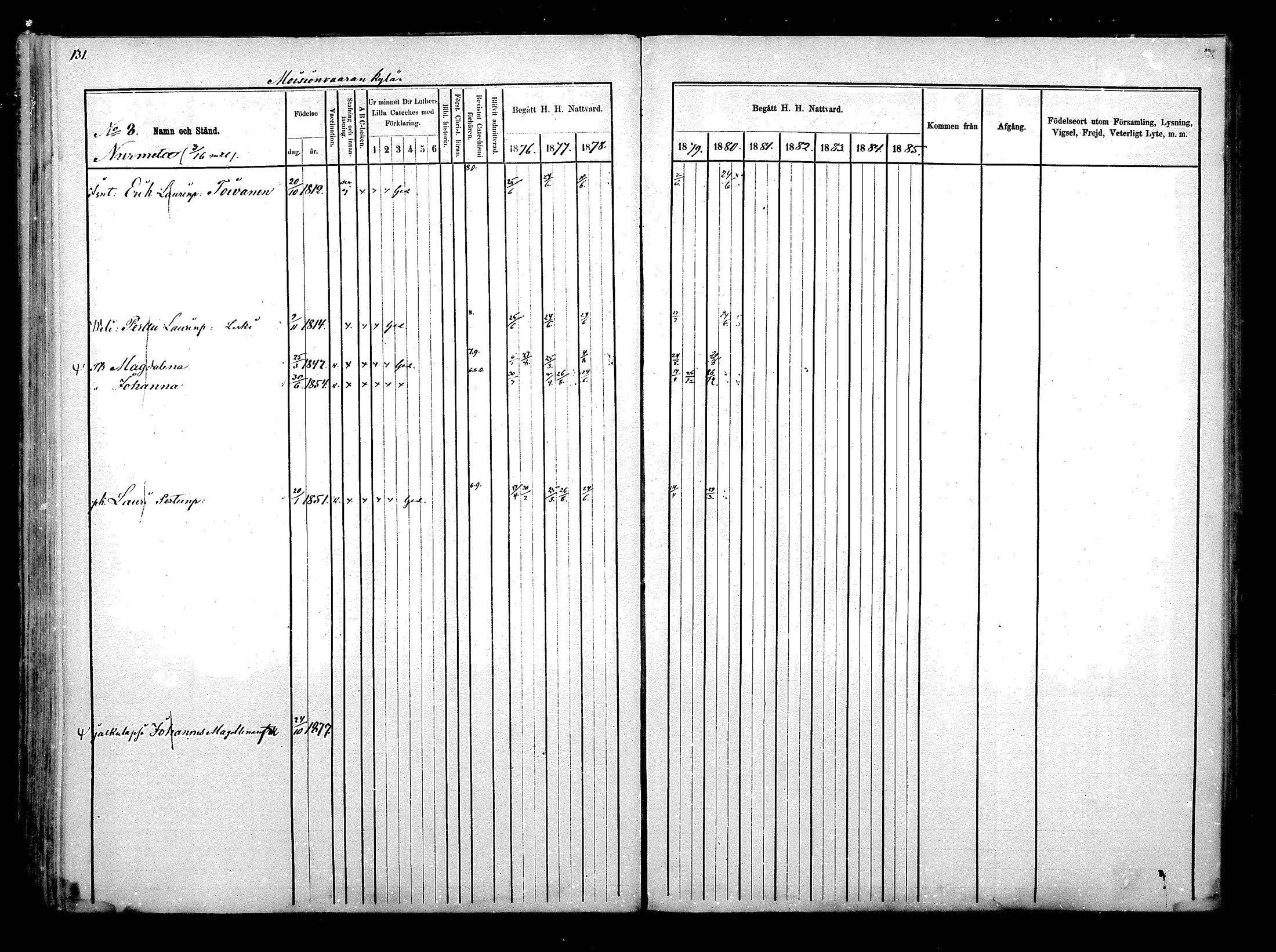 [ ../kirjat/Kirkonkirjat/hyrynsalmi/rippikirja_1876-1880_mko15-22/kuvat/135.jpg ]