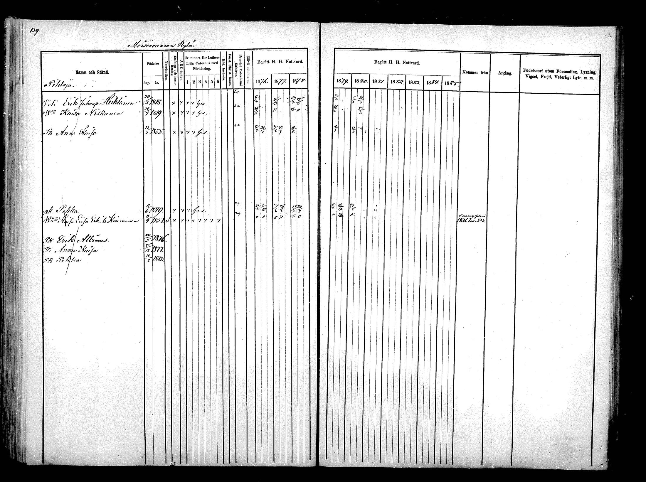 [ ../kirjat/Kirkonkirjat/hyrynsalmi/rippikirja_1876-1880_mko15-22/kuvat/143.jpg ]