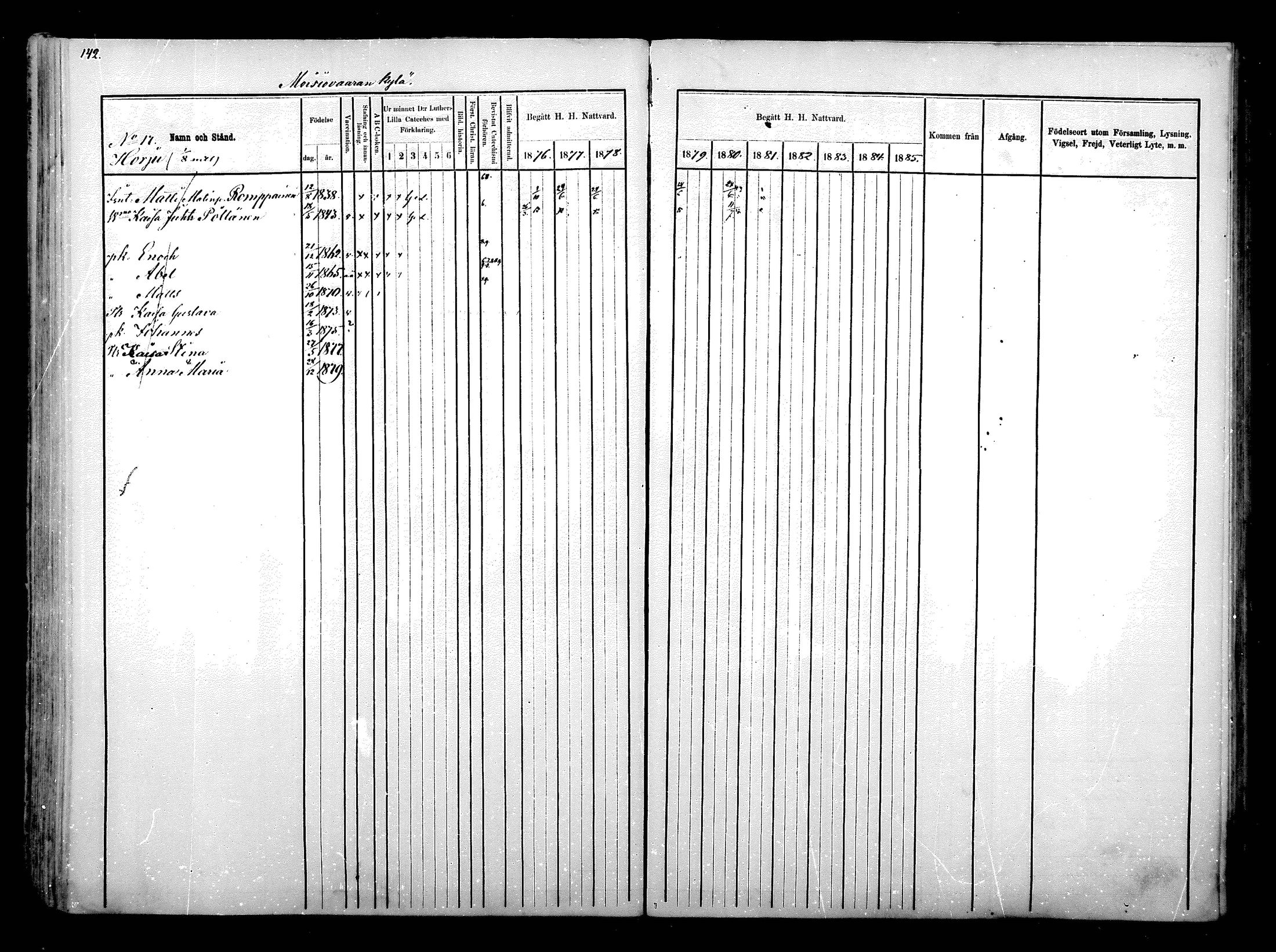 [ ../kirjat/Kirkonkirjat/hyrynsalmi/rippikirja_1876-1880_mko15-22/kuvat/146.jpg ]
