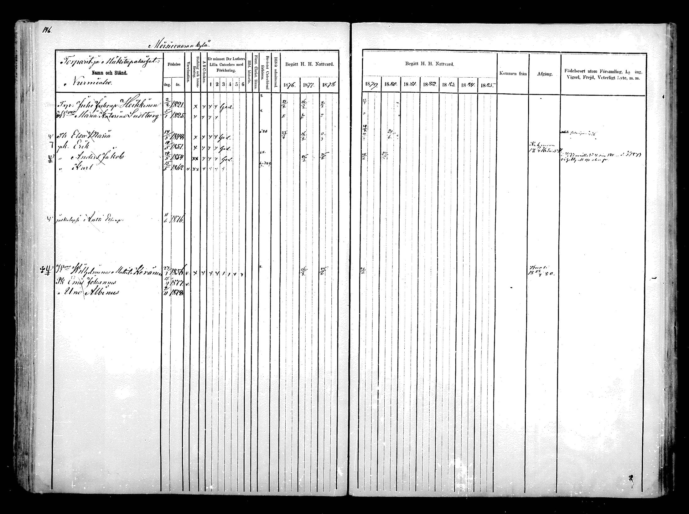 [ ../kirjat/Kirkonkirjat/hyrynsalmi/rippikirja_1876-1880_mko15-22/kuvat/150.jpg ]