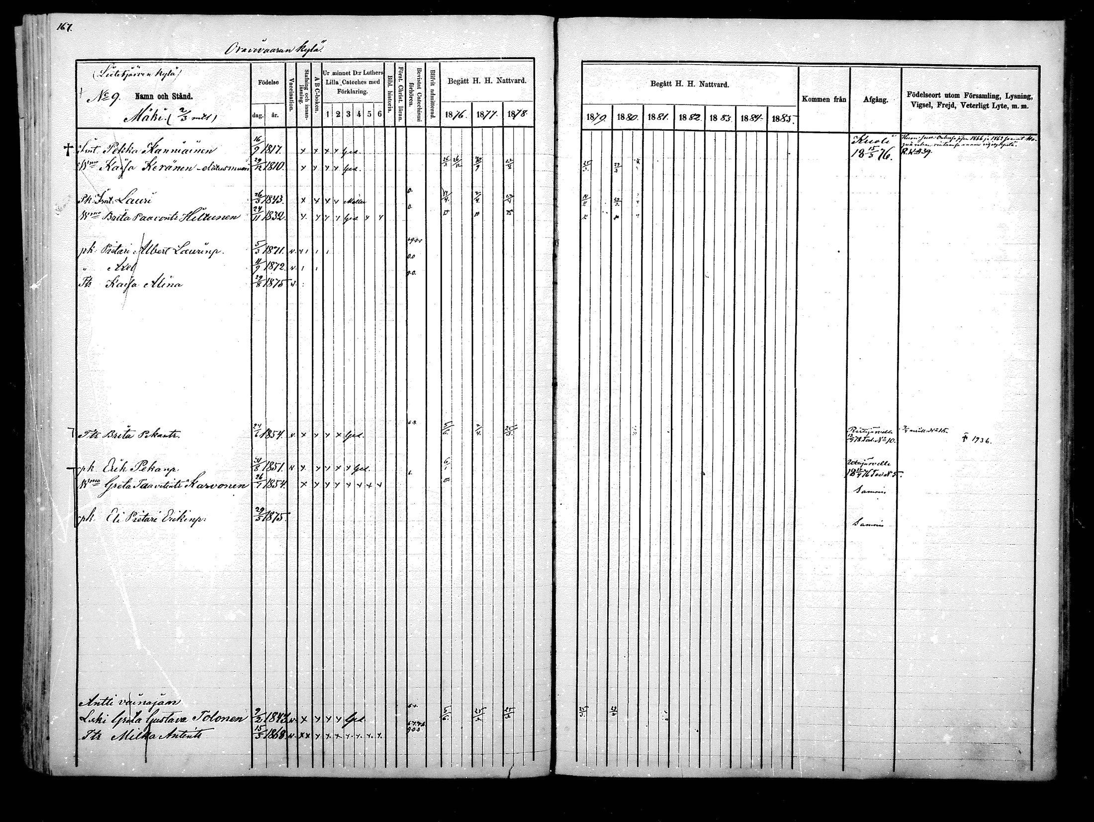 [ ../kirjat/Kirkonkirjat/hyrynsalmi/rippikirja_1876-1880_mko15-22/kuvat/171.jpg ]