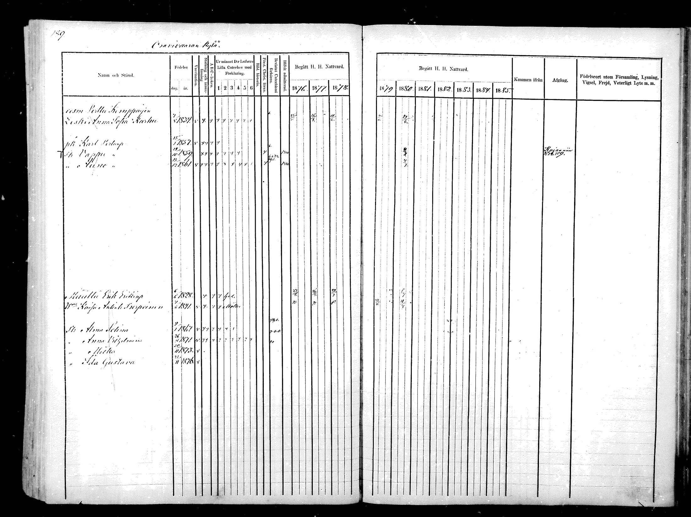 [ ../kirjat/Kirkonkirjat/hyrynsalmi/rippikirja_1876-1880_mko15-22/kuvat/193.jpg ]