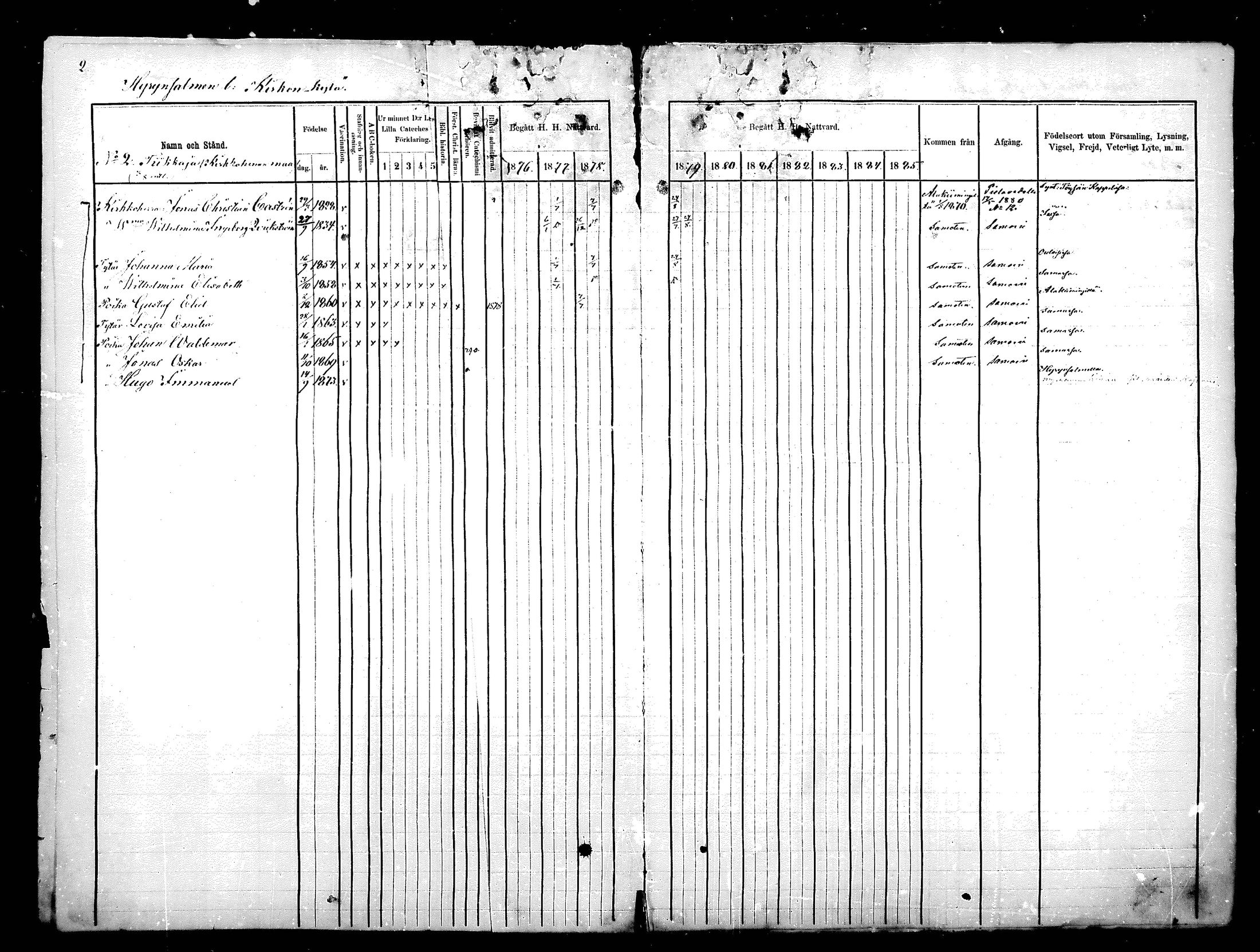 [ ../kirjat/Kirkonkirjat/hyrynsalmi/rippikirja_1876-1880_mko15-22/kuvat/2.jpg ]