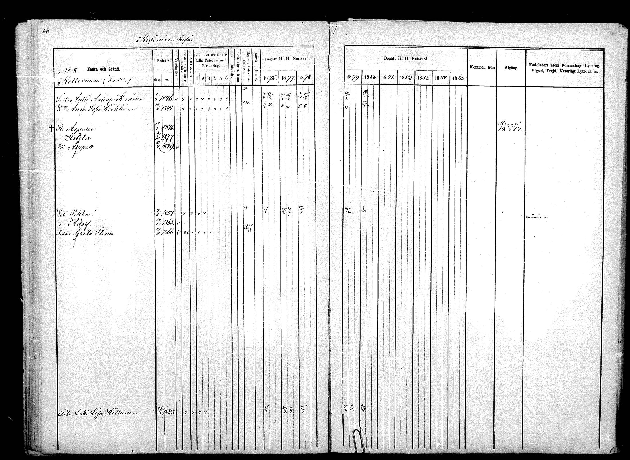 [ ../kirjat/Kirkonkirjat/hyrynsalmi/rippikirja_1876-1880_mko15-22/kuvat/62.jpg ]