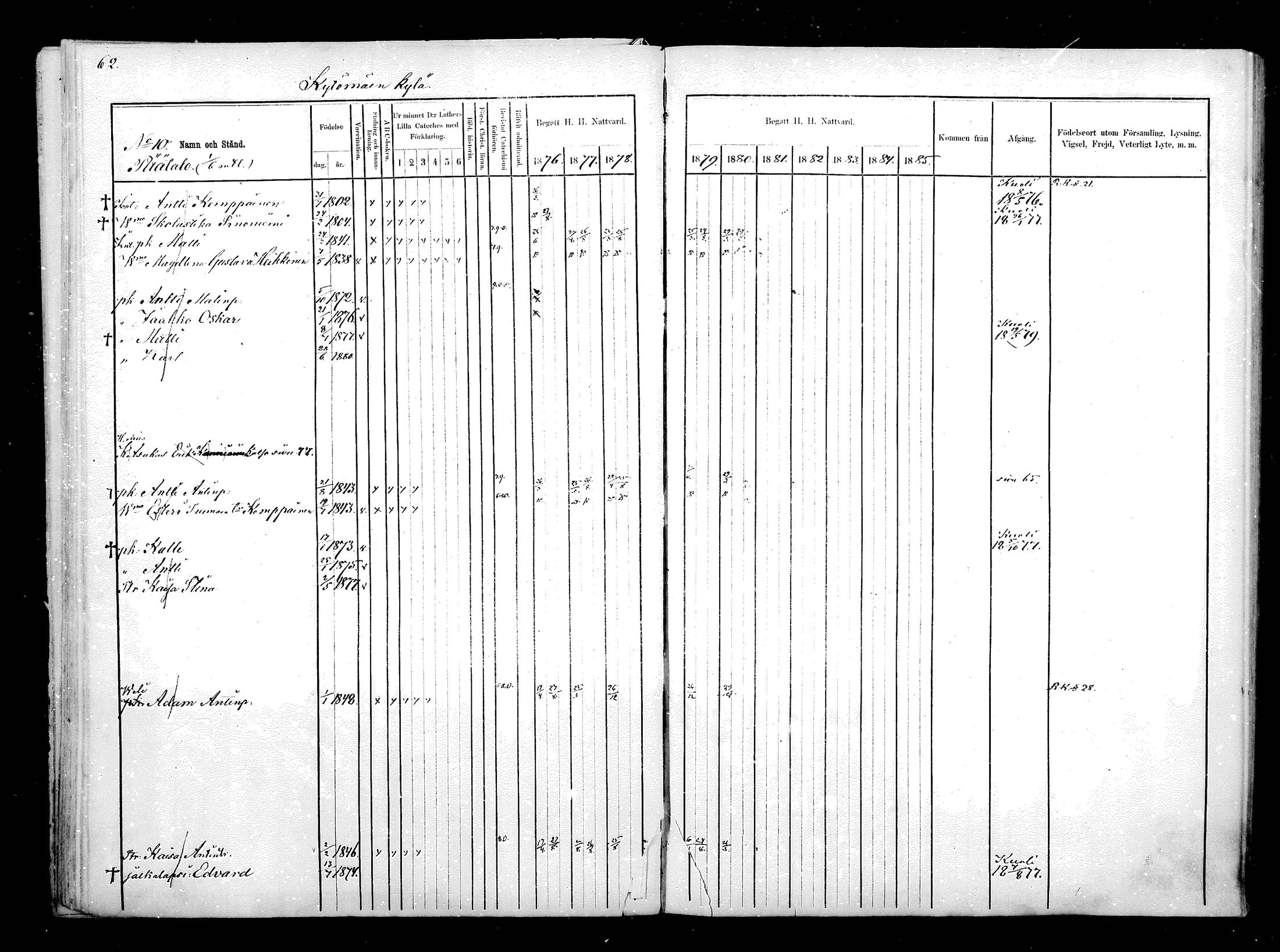 [ ../kirjat/Kirkonkirjat/hyrynsalmi/rippikirja_1876-1880_mko15-22/kuvat/65.jpg ]