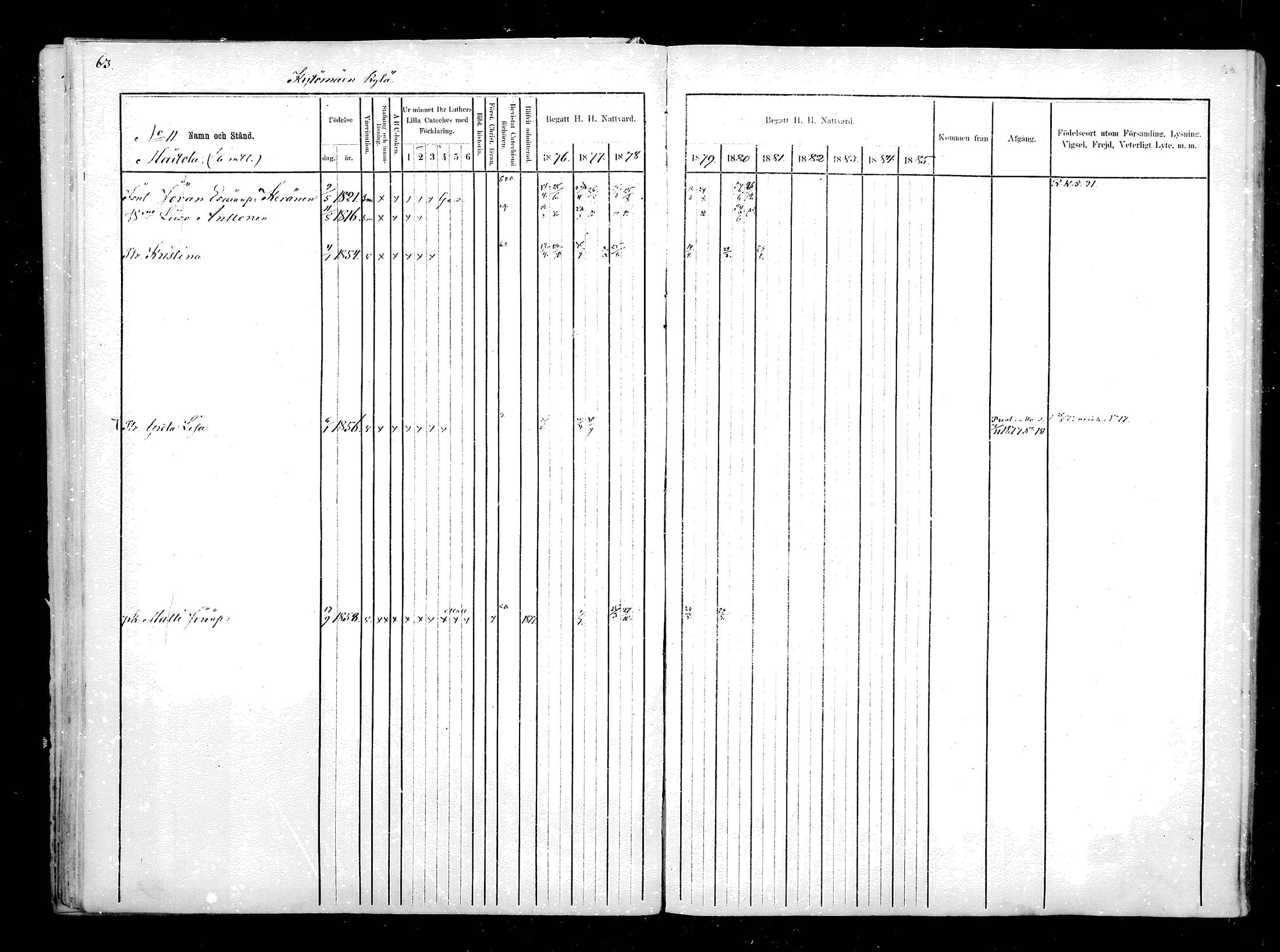 [ ../kirjat/Kirkonkirjat/hyrynsalmi/rippikirja_1876-1880_mko15-22/kuvat/66.jpg ]