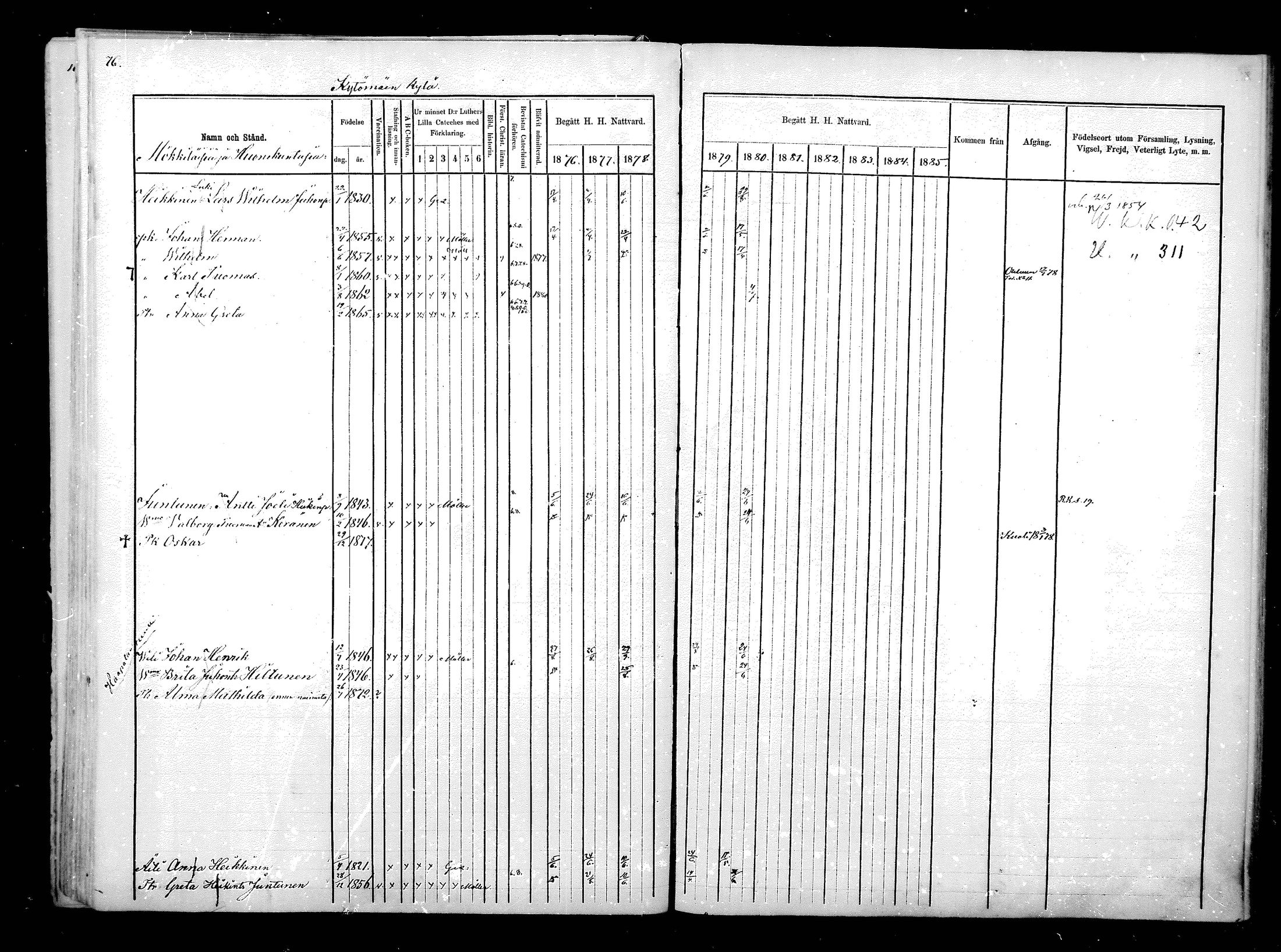 [ ../kirjat/Kirkonkirjat/hyrynsalmi/rippikirja_1876-1880_mko15-22/kuvat/79.jpg ]