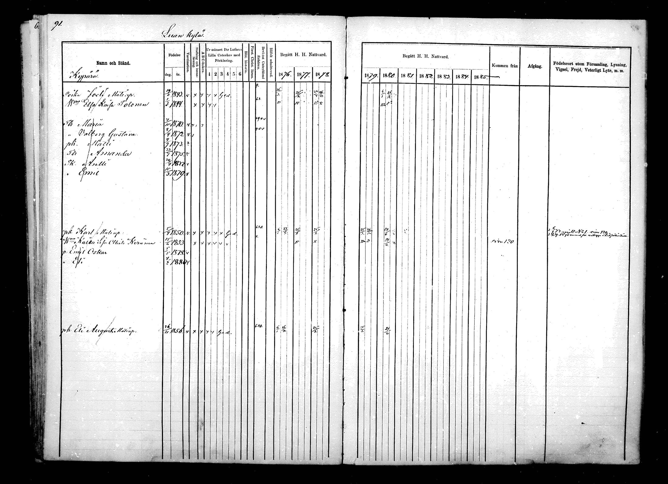 [ ../kirjat/Kirkonkirjat/hyrynsalmi/rippikirja_1876-1880_mko15-22/kuvat/94.jpg ]