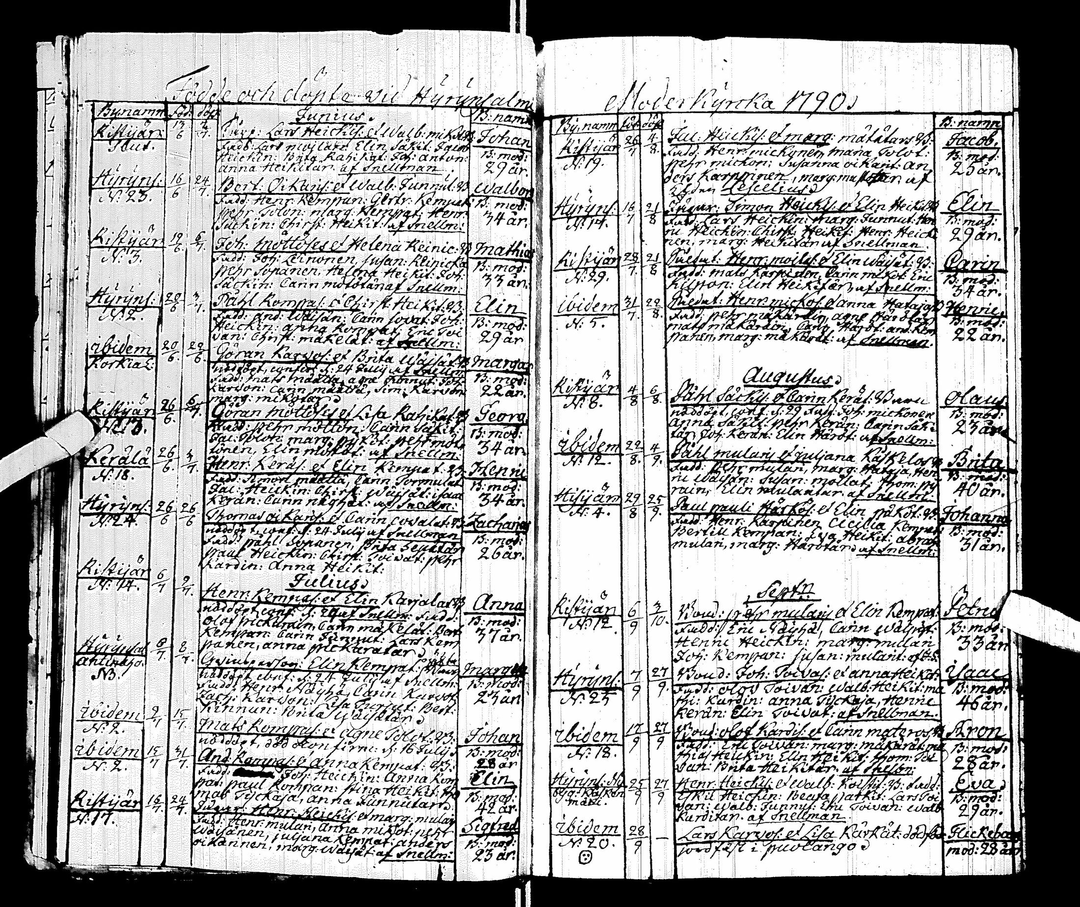 [ ../kirjat/Kirkonkirjat/hyrynsalmi/syntyneet_1787-1826_ik177/kuvat/24.jpg ]