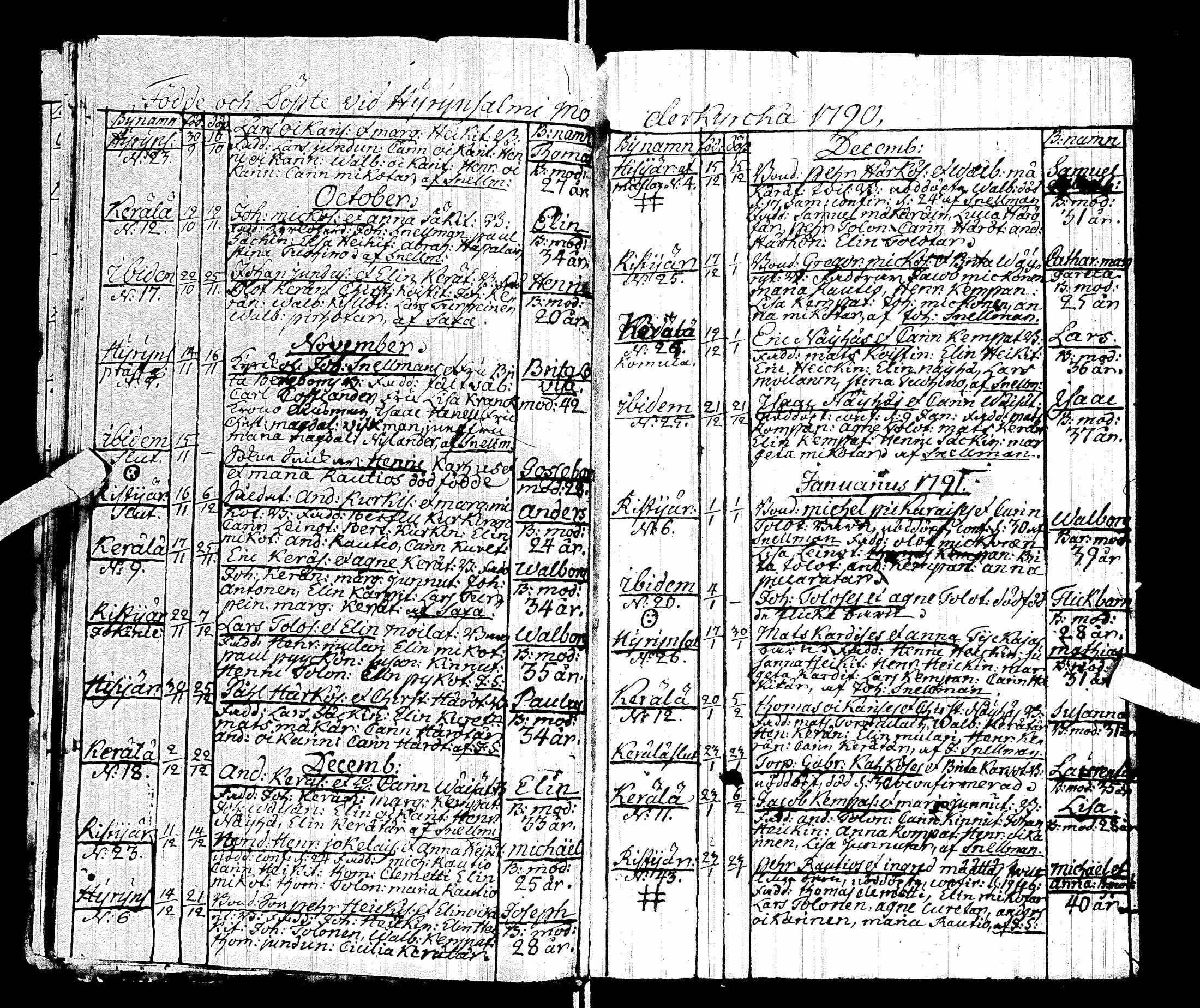 [ ../kirjat/Kirkonkirjat/hyrynsalmi/syntyneet_1787-1826_ik177/kuvat/25.jpg ]