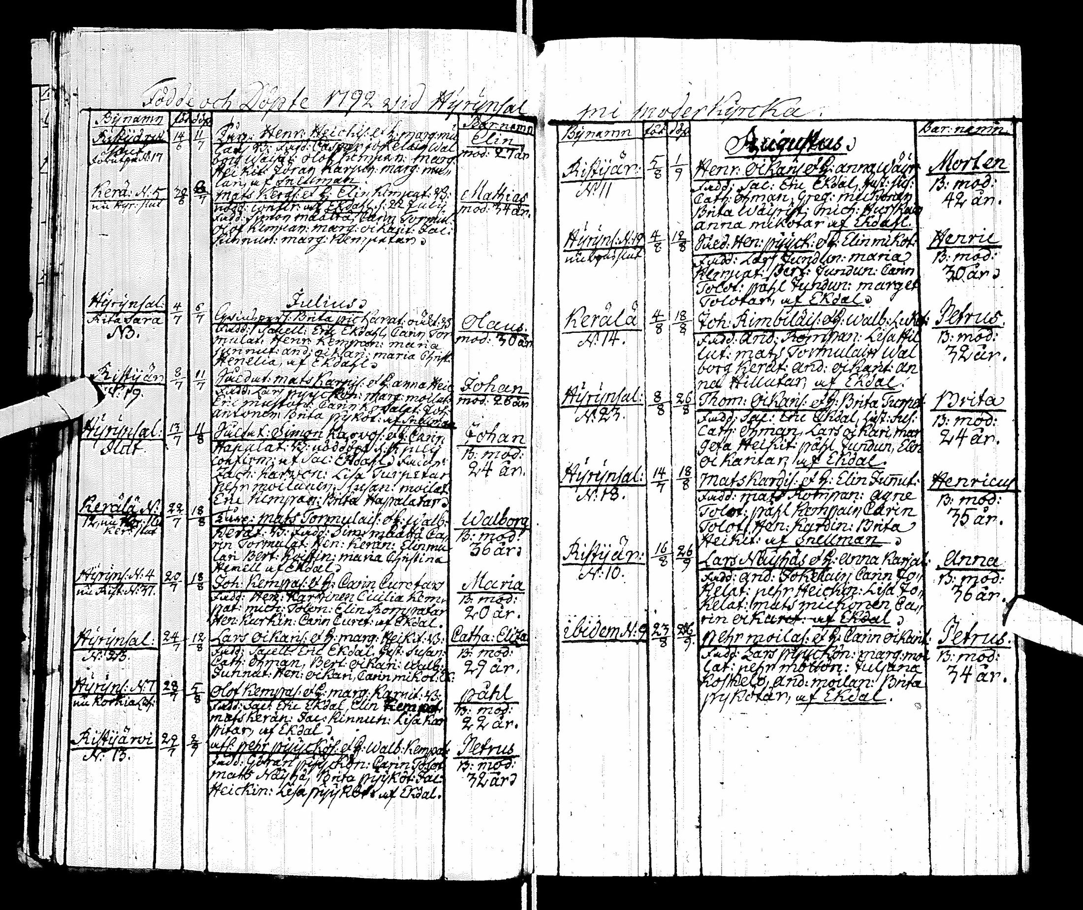 [ ../kirjat/Kirkonkirjat/hyrynsalmi/syntyneet_1787-1826_ik177/kuvat/30.jpg ]