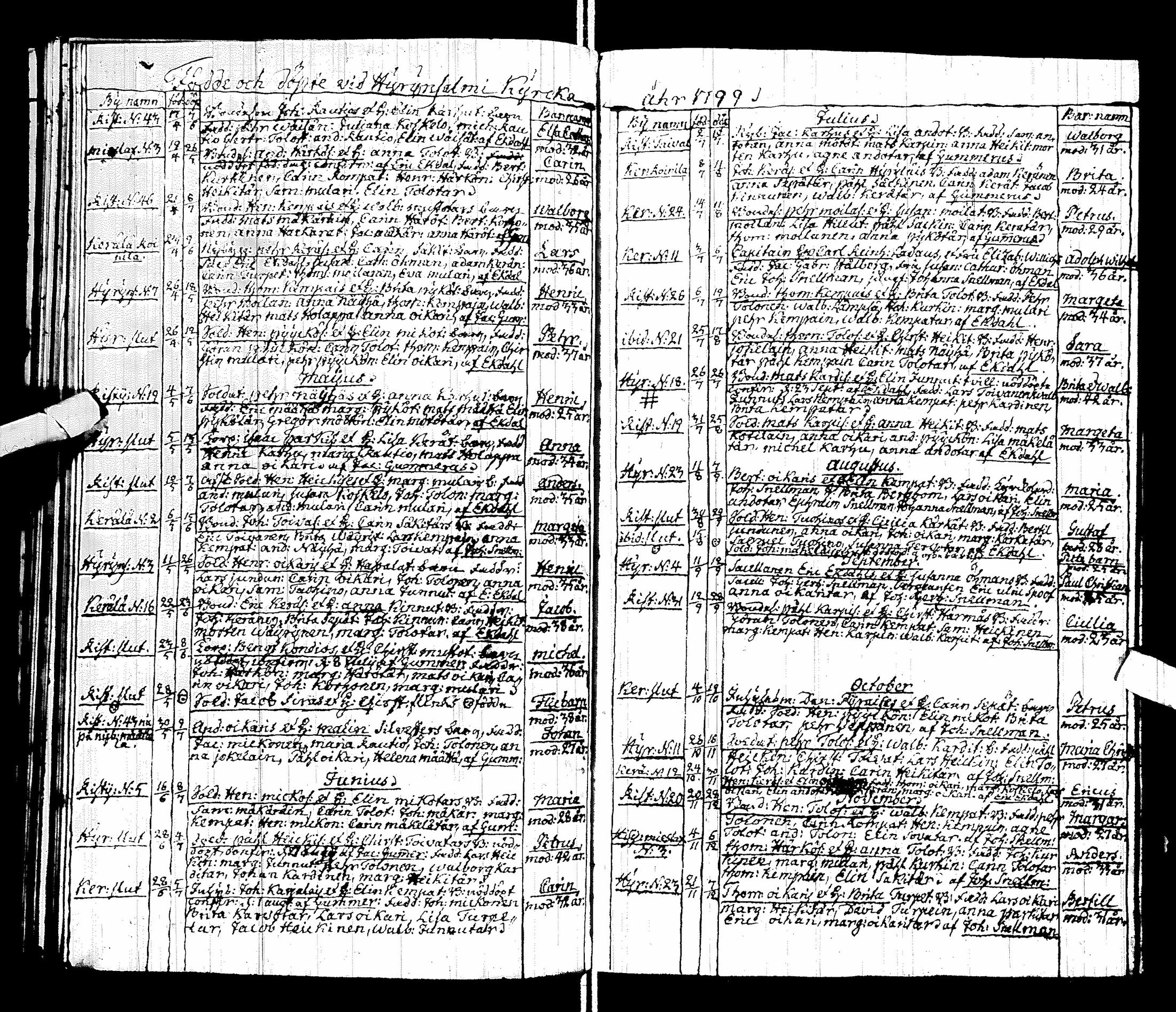 [ ../kirjat/Kirkonkirjat/hyrynsalmi/syntyneet_1787-1826_ik177/kuvat/53.jpg ]