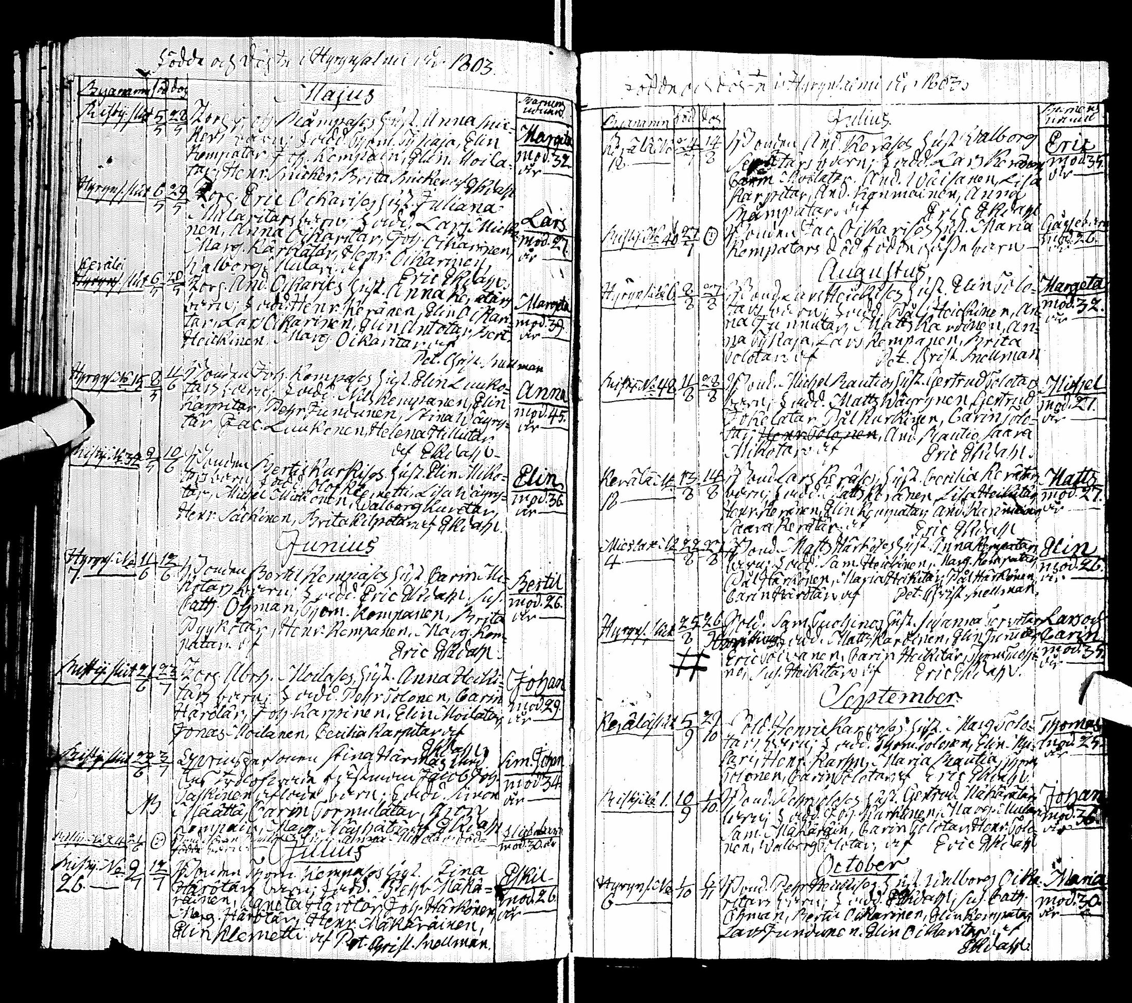 [ ../kirjat/Kirkonkirjat/hyrynsalmi/syntyneet_1787-1826_ik177/kuvat/63.jpg ]