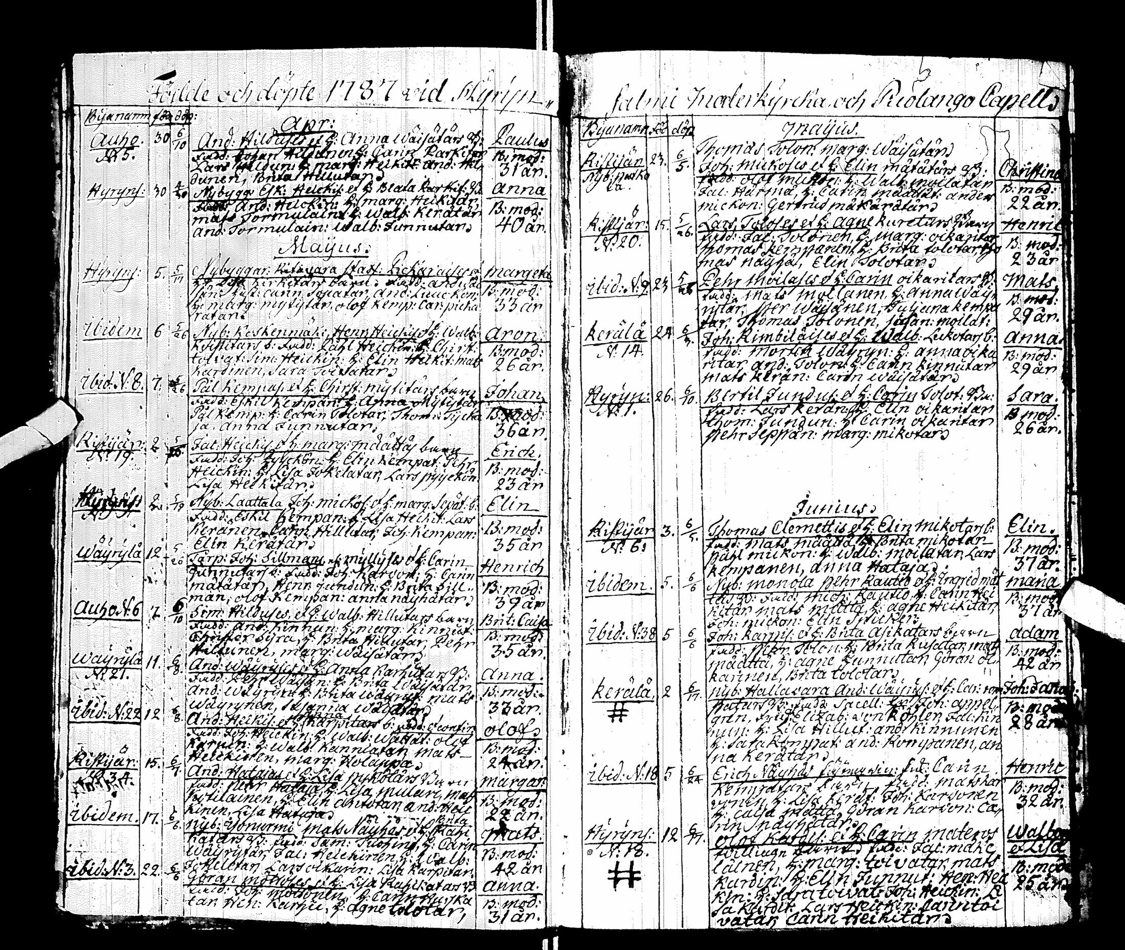 [ ../kirjat/Kirkonkirjat/hyrynsalmi/syntyneet_1787-1826_ik177/kuvat/8.jpg ]