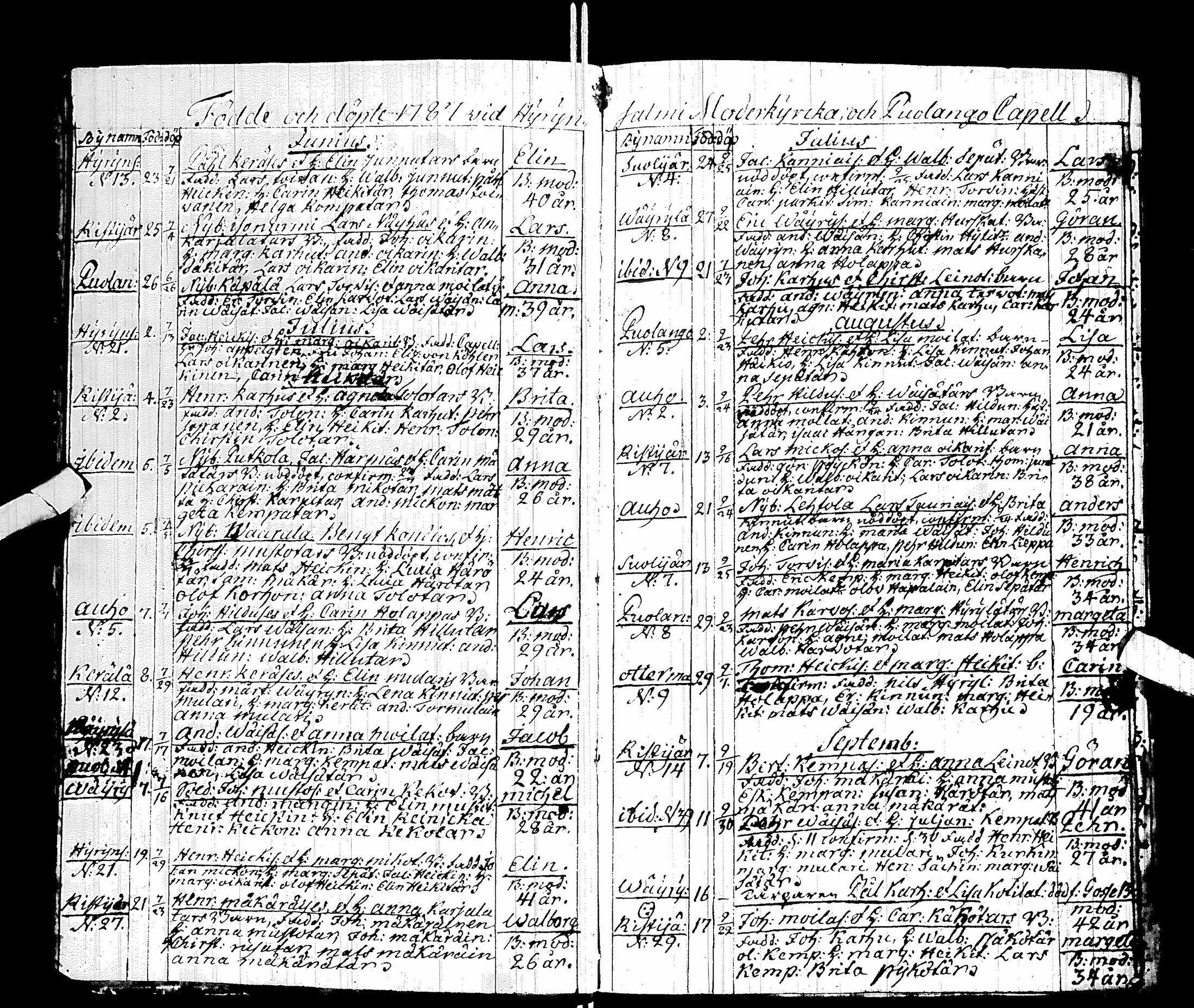 [ ../kirjat/Kirkonkirjat/hyrynsalmi/syntyneet_1787-1826_ik177/kuvat/9.jpg ]