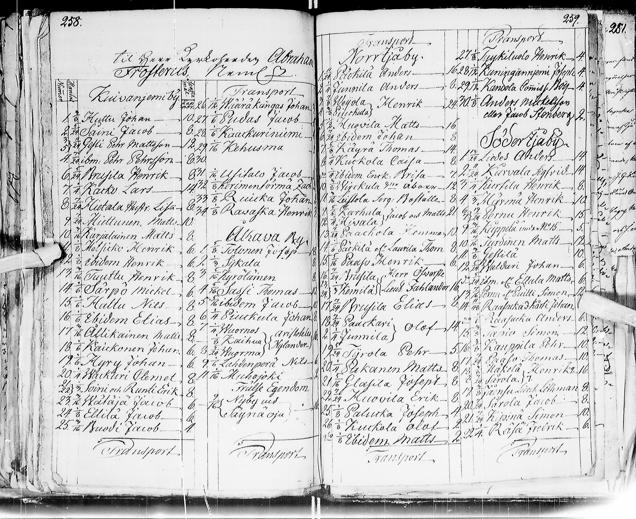 [ ../kirjat/Kirkonkirjat/ii/asiakirjoja_1558-1835_ik264/kuvat/136.jpg ]