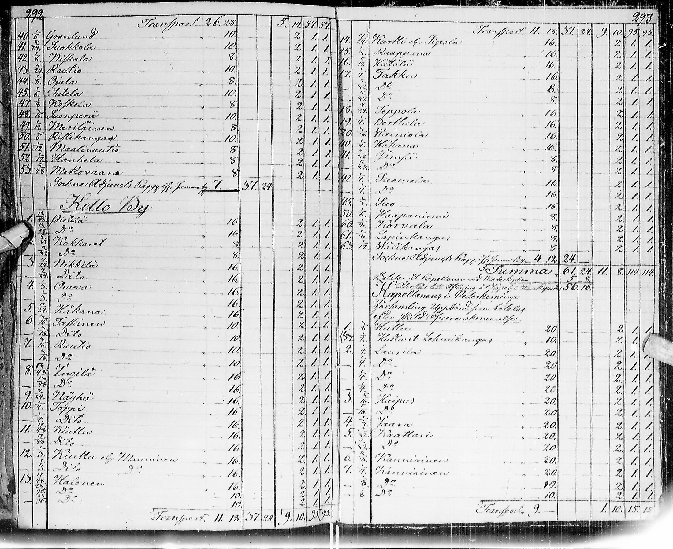 [ ../kirjat/Kirkonkirjat/ii/asiakirjoja_1558-1835_ik264/kuvat/154.jpg ]