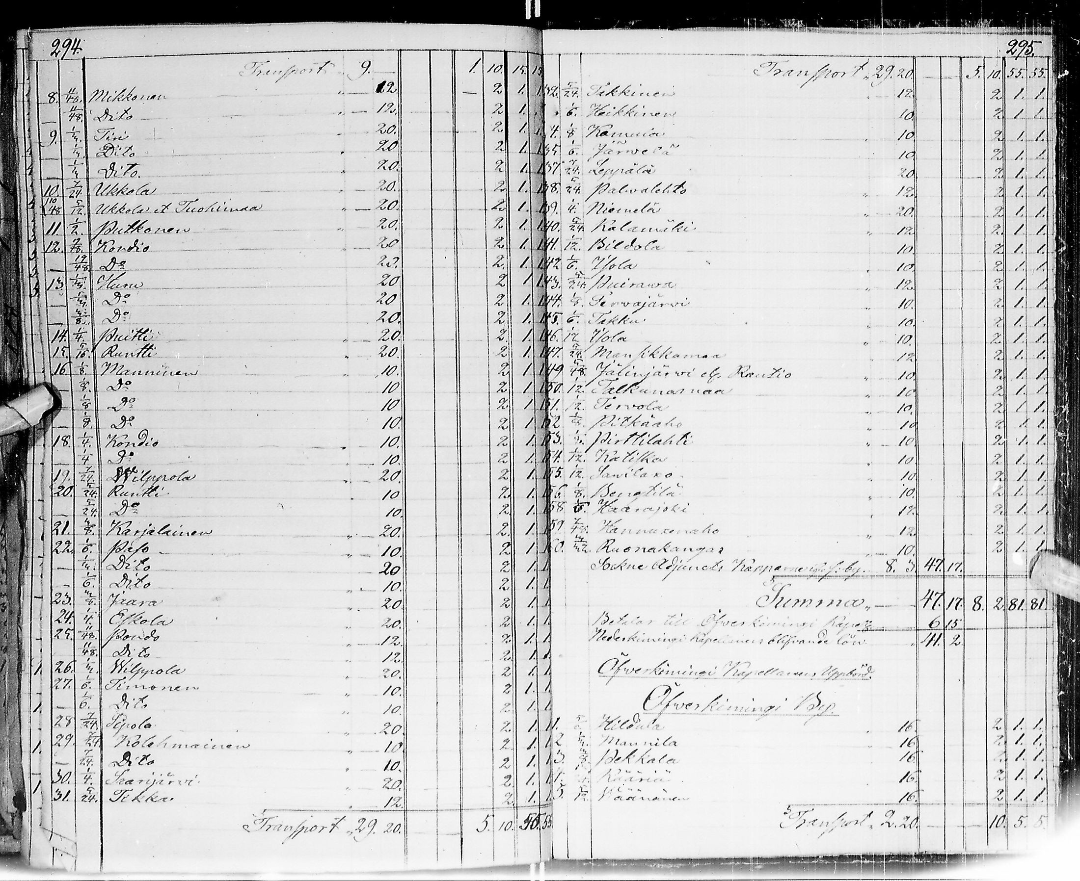 [ ../kirjat/Kirkonkirjat/ii/asiakirjoja_1558-1835_ik264/kuvat/155.jpg ]