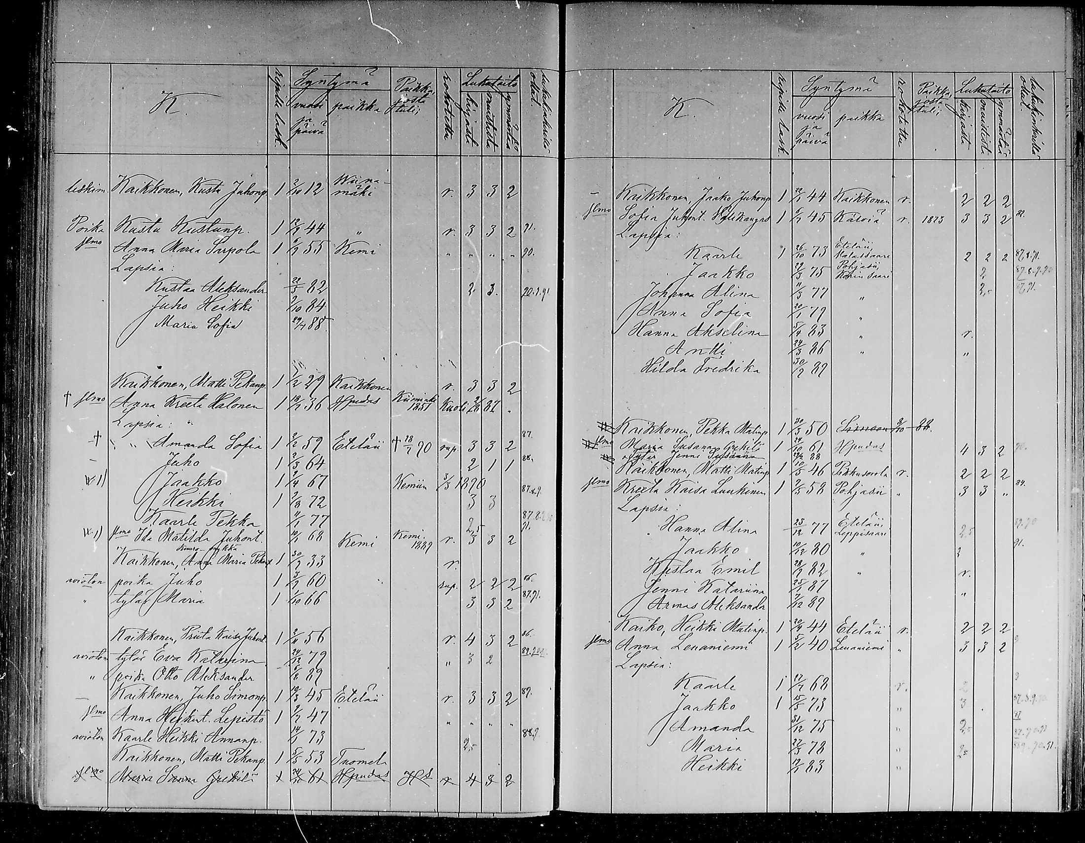 [ ../kirjat/Kirkonkirjat/ii/lastenkirja_1886-1886_mko298-305/kuvat/154.jpg ]
