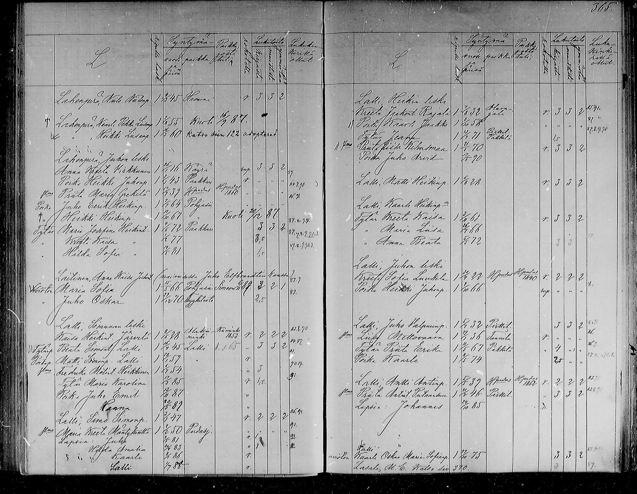 [ ../kirjat/Kirkonkirjat/ii/lastenkirja_1886-1886_mko298-305/kuvat/172.jpg ]