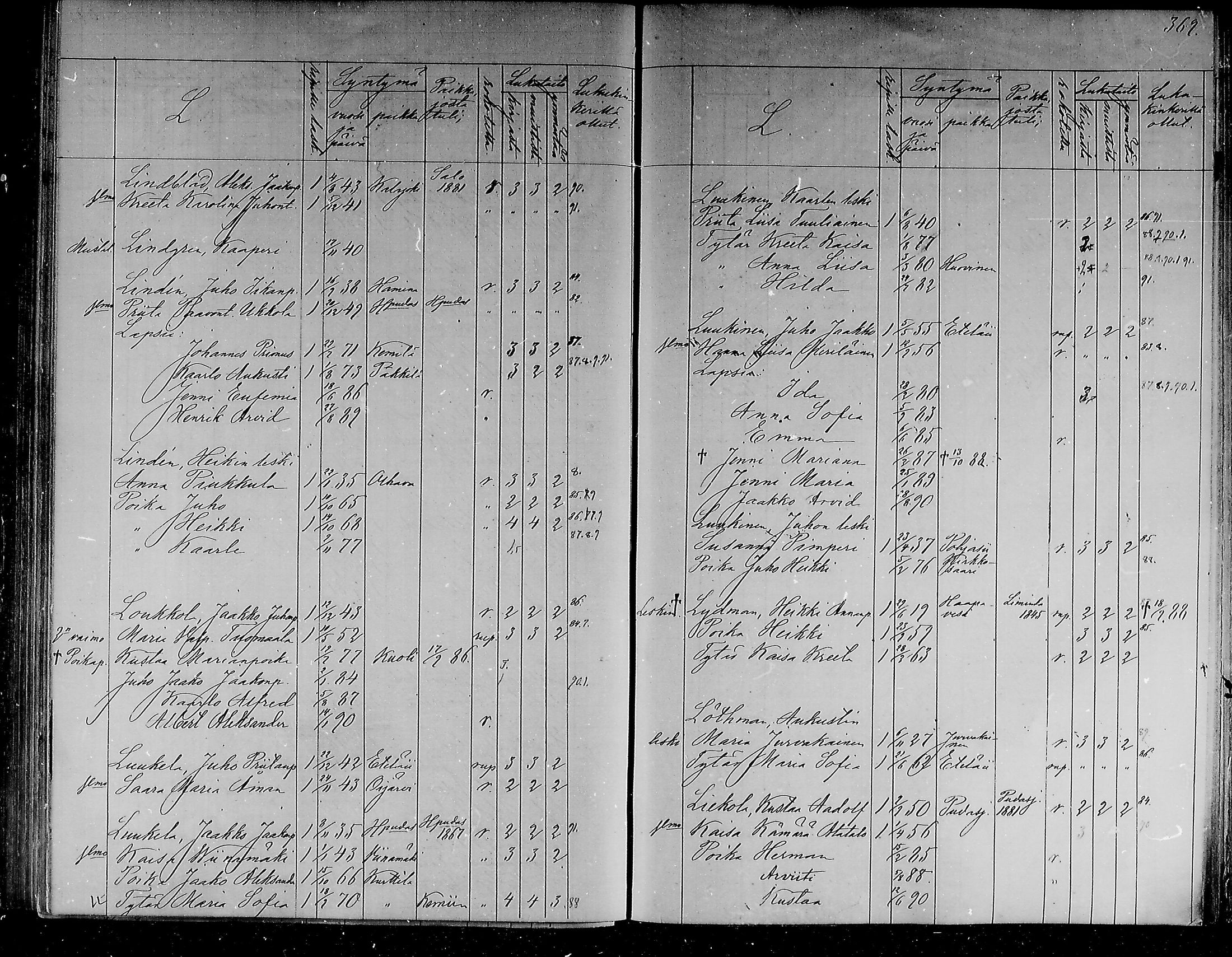 [ ../kirjat/Kirkonkirjat/ii/lastenkirja_1886-1886_mko298-305/kuvat/174.jpg ]