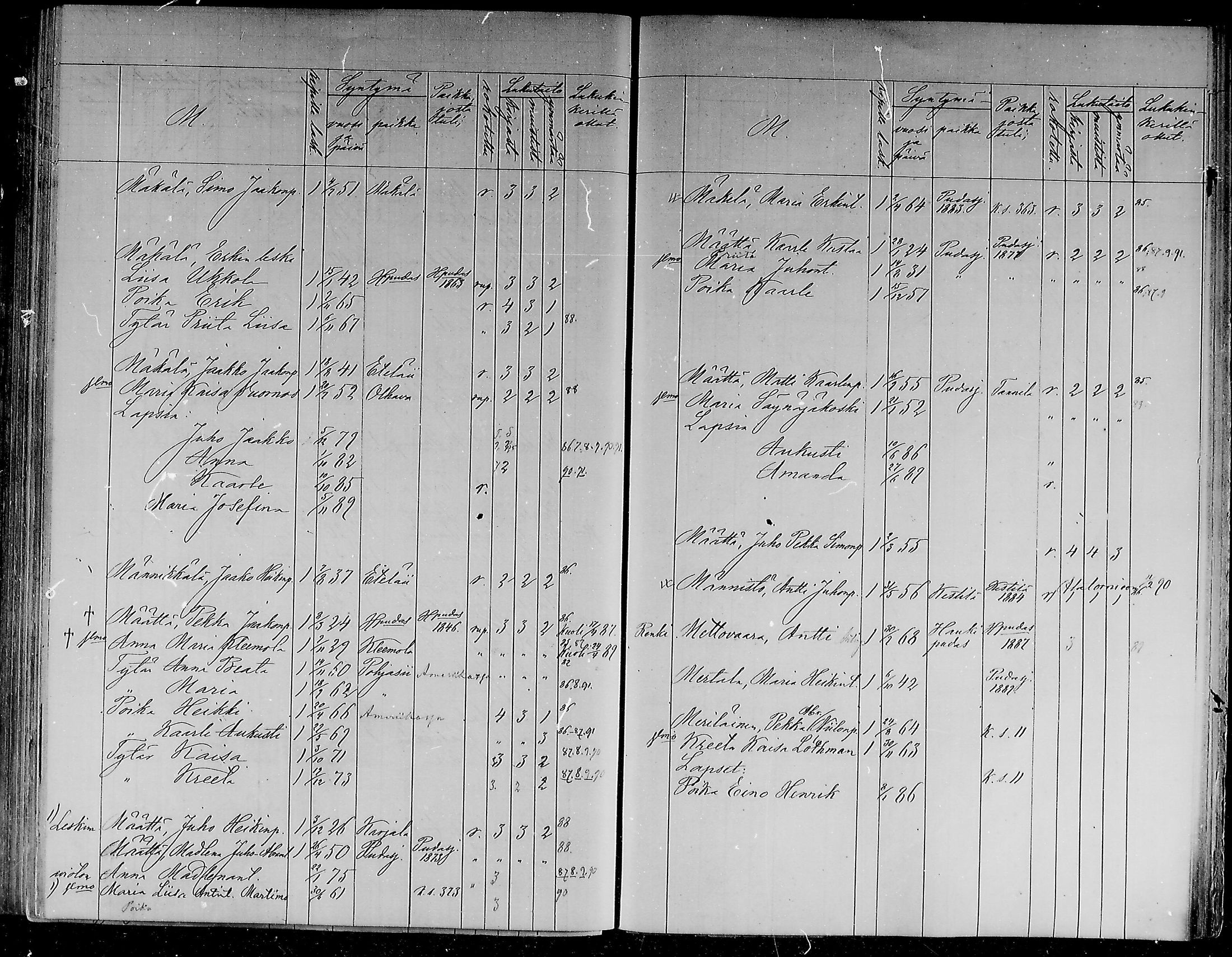 [ ../kirjat/Kirkonkirjat/ii/lastenkirja_1886-1886_mko298-305/kuvat/178.jpg ]