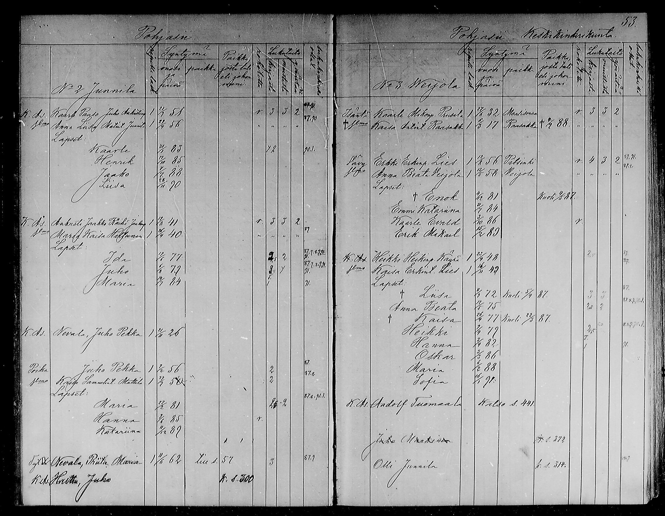 [ ../kirjat/Kirkonkirjat/ii/lastenkirja_1886-1886_mko298-305/kuvat/27.jpg ]