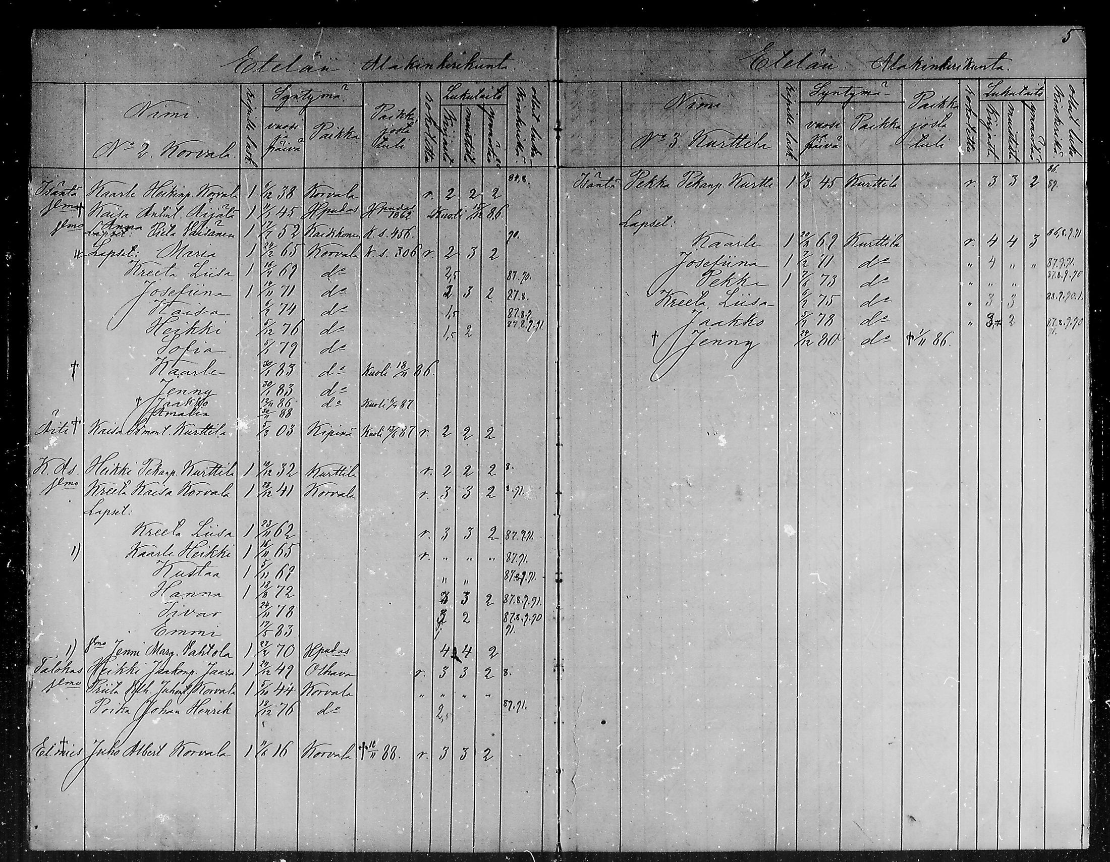 [ ../kirjat/Kirkonkirjat/ii/lastenkirja_1886-1886_mko298-305/kuvat/3.jpg ]