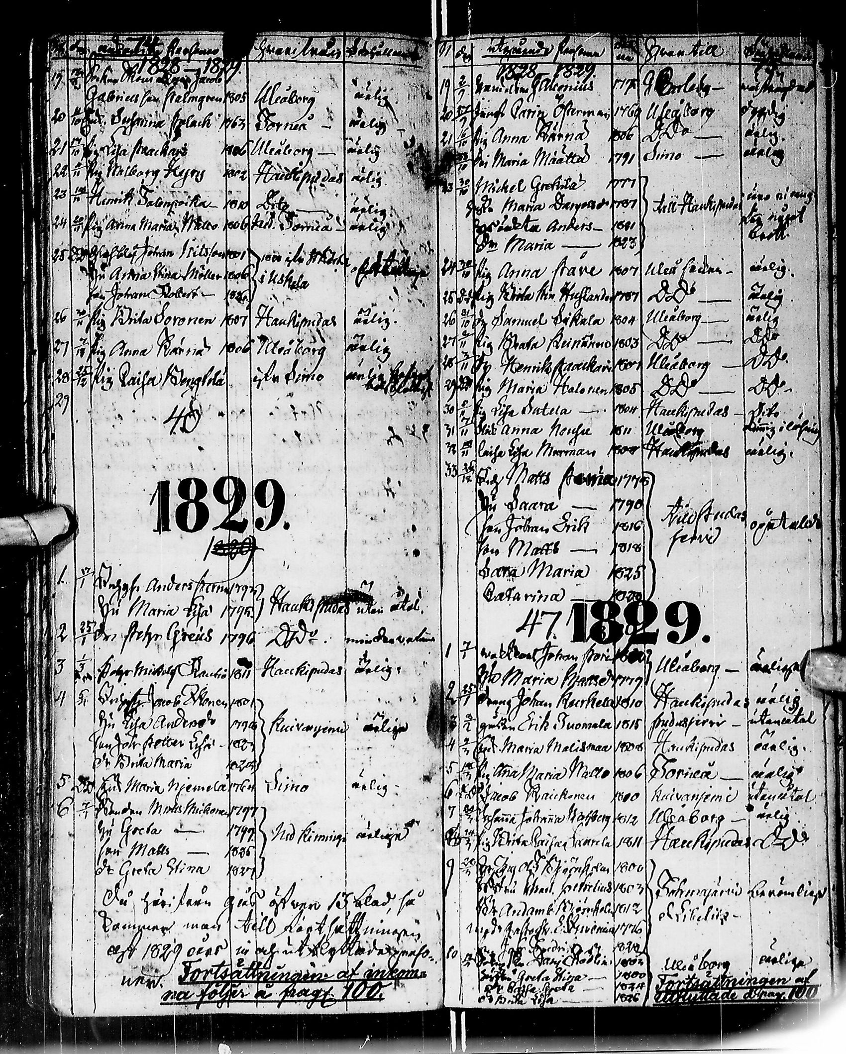 [ ../kirjat/Kirkonkirjat/ii/muuttaneet_1805-1839_ik257/kuvat/43.jpg ]