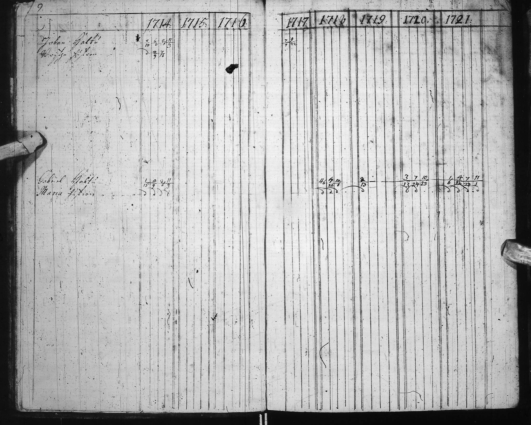 [ ../kirjat/Kirkonkirjat/ii/rippikirja_1714-1727_ik250-251/kuvat/14.jpg ]