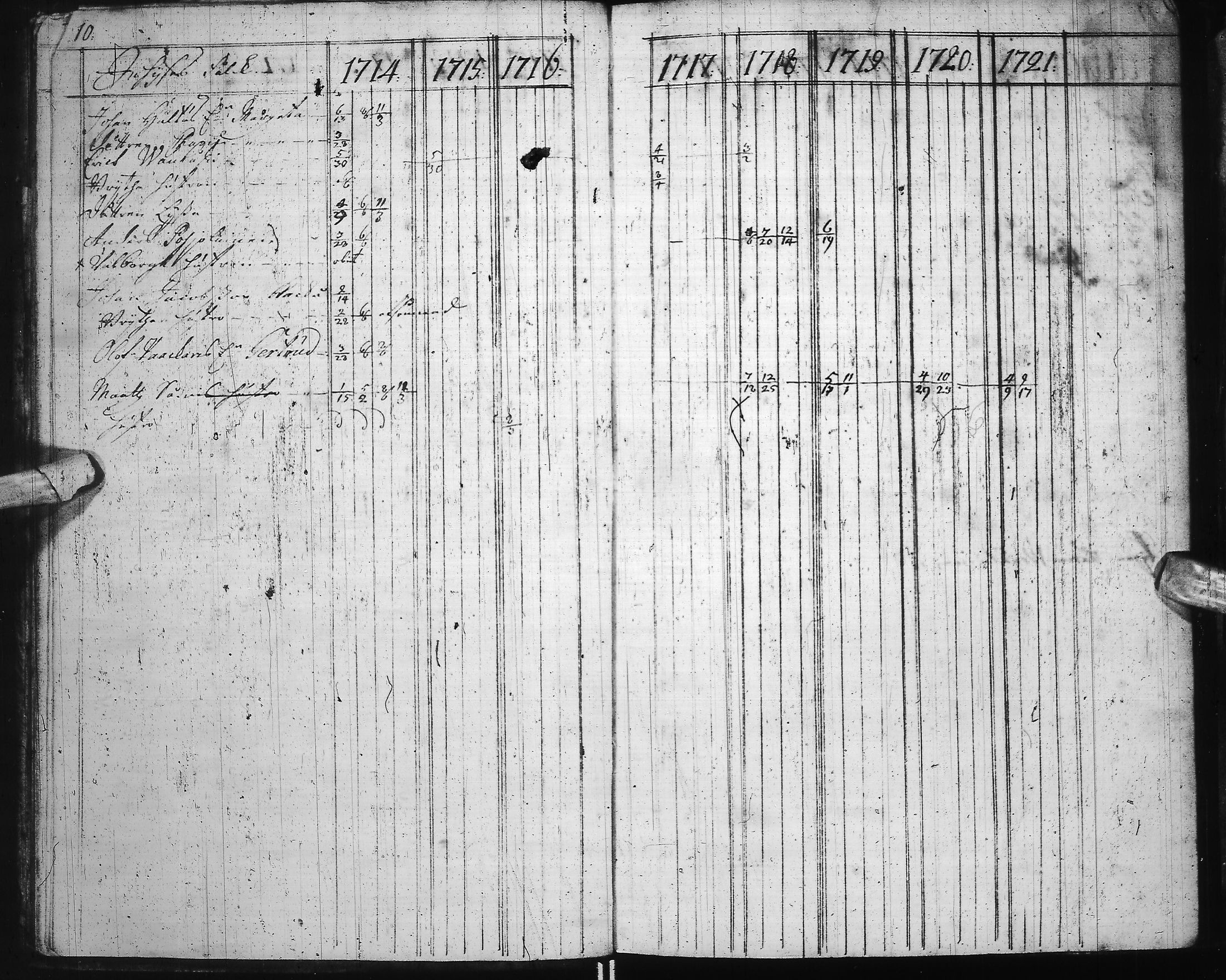 [ ../kirjat/Kirkonkirjat/ii/rippikirja_1714-1727_ik250-251/kuvat/15.jpg ]
