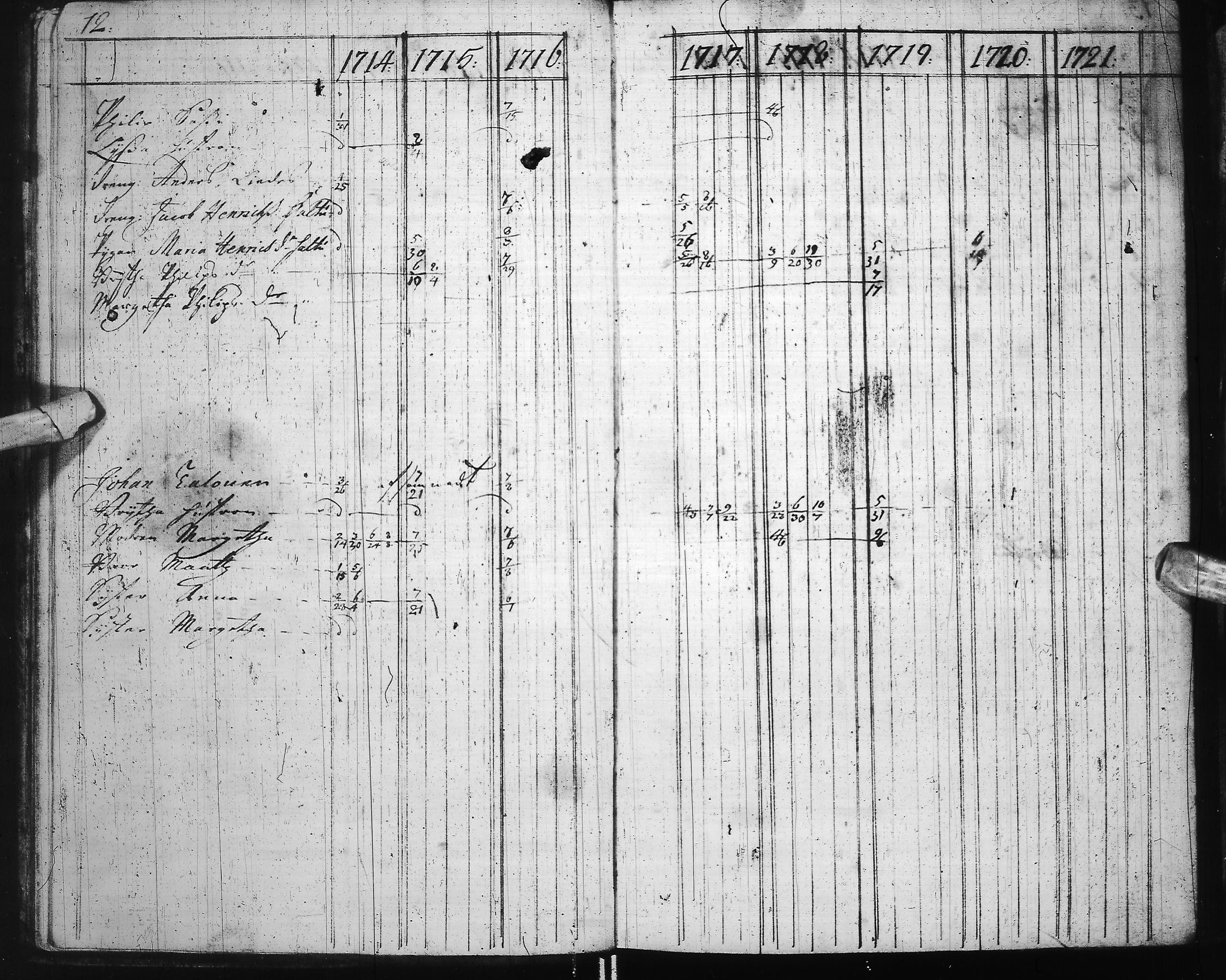 [ ../kirjat/Kirkonkirjat/ii/rippikirja_1714-1727_ik250-251/kuvat/17.jpg ]