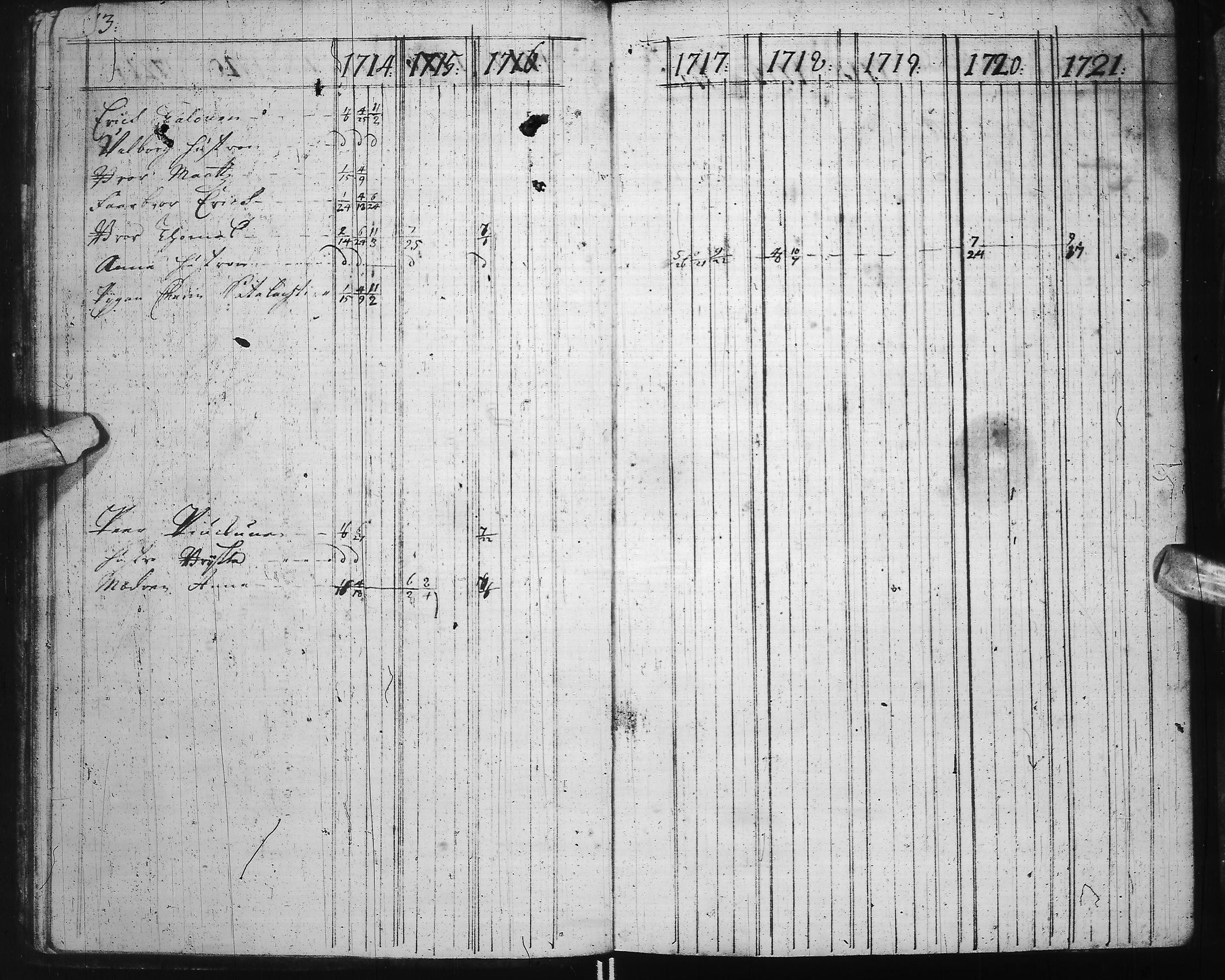 [ ../kirjat/Kirkonkirjat/ii/rippikirja_1714-1727_ik250-251/kuvat/18.jpg ]
