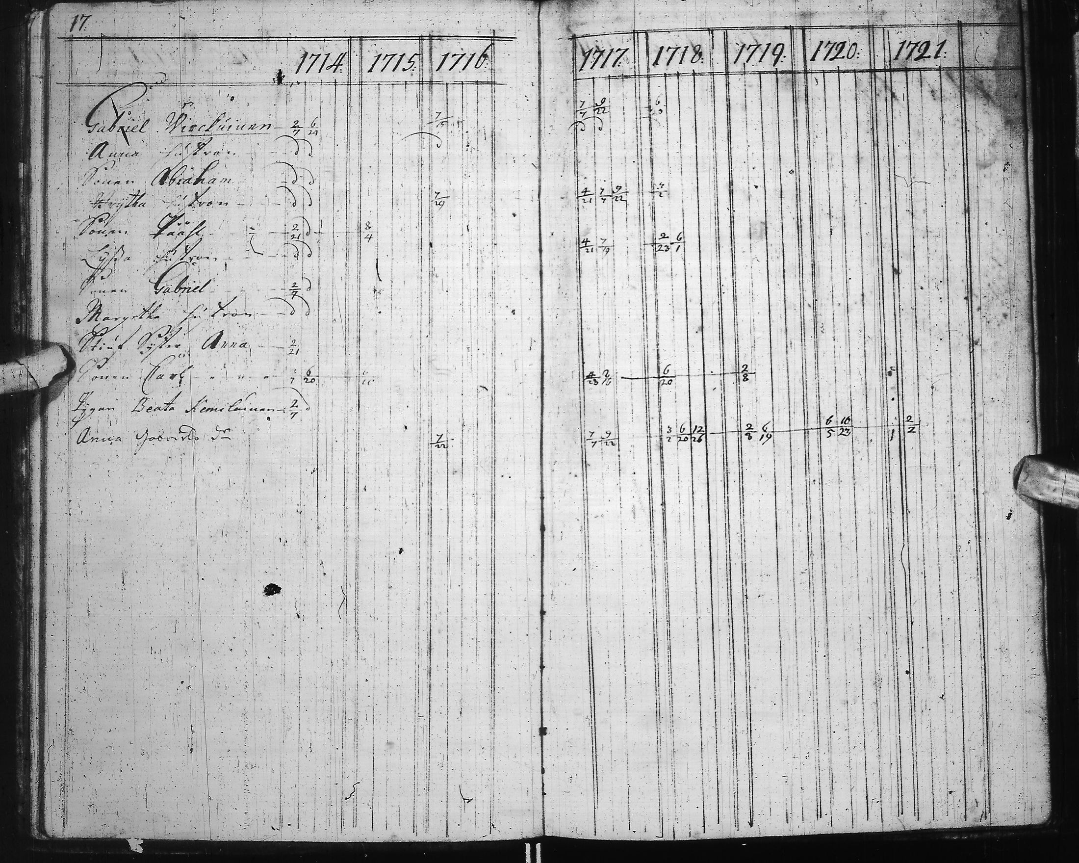 [ ../kirjat/Kirkonkirjat/ii/rippikirja_1714-1727_ik250-251/kuvat/22.jpg ]