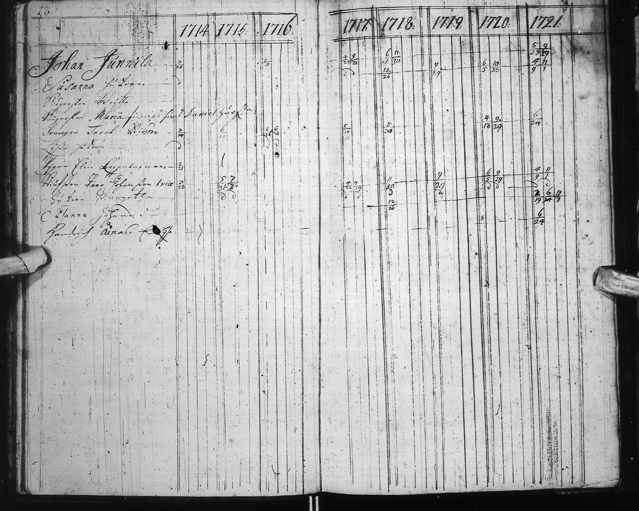 [ ../kirjat/Kirkonkirjat/ii/rippikirja_1714-1727_ik250-251/kuvat/23.jpg ]