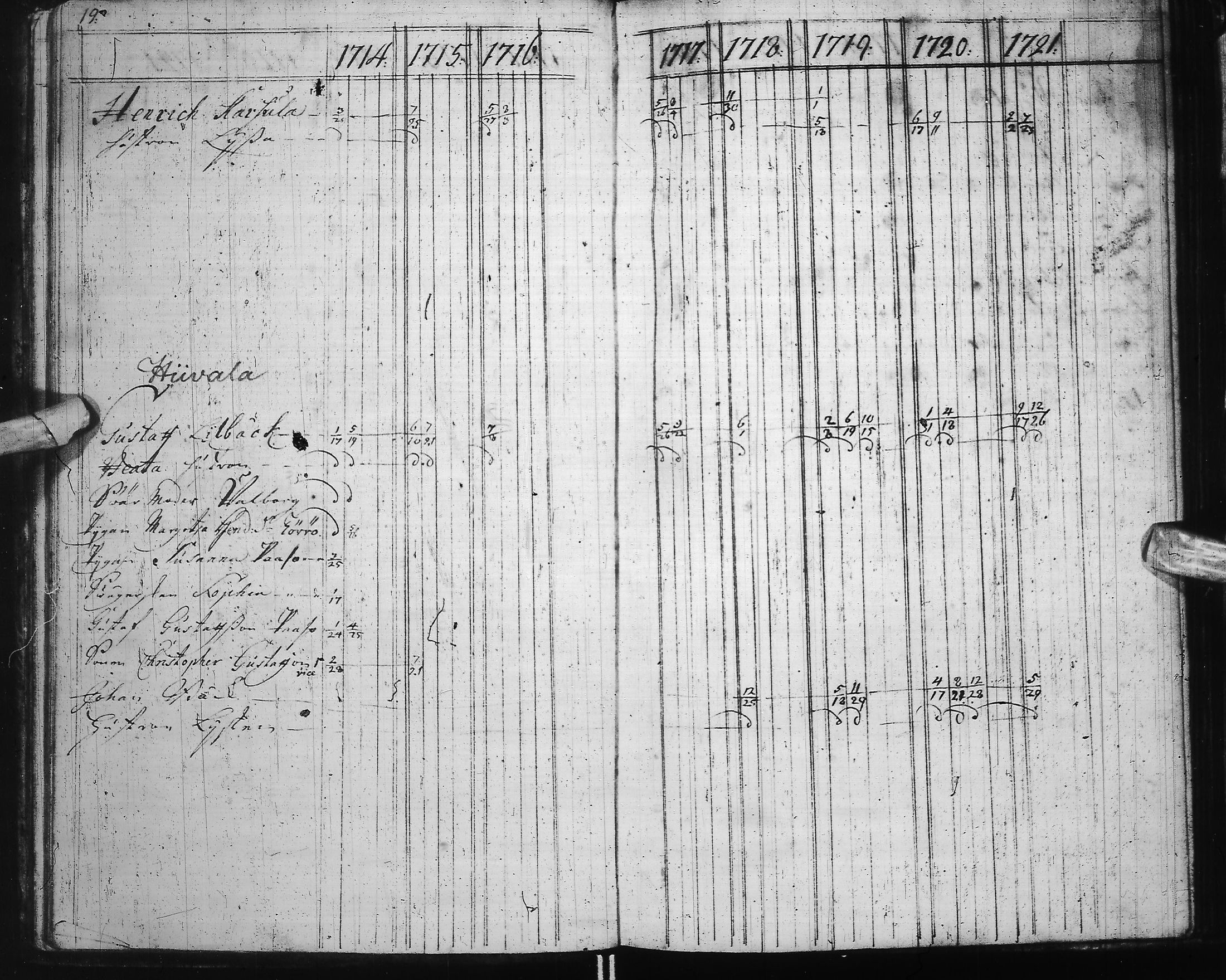 [ ../kirjat/Kirkonkirjat/ii/rippikirja_1714-1727_ik250-251/kuvat/24.jpg ]
